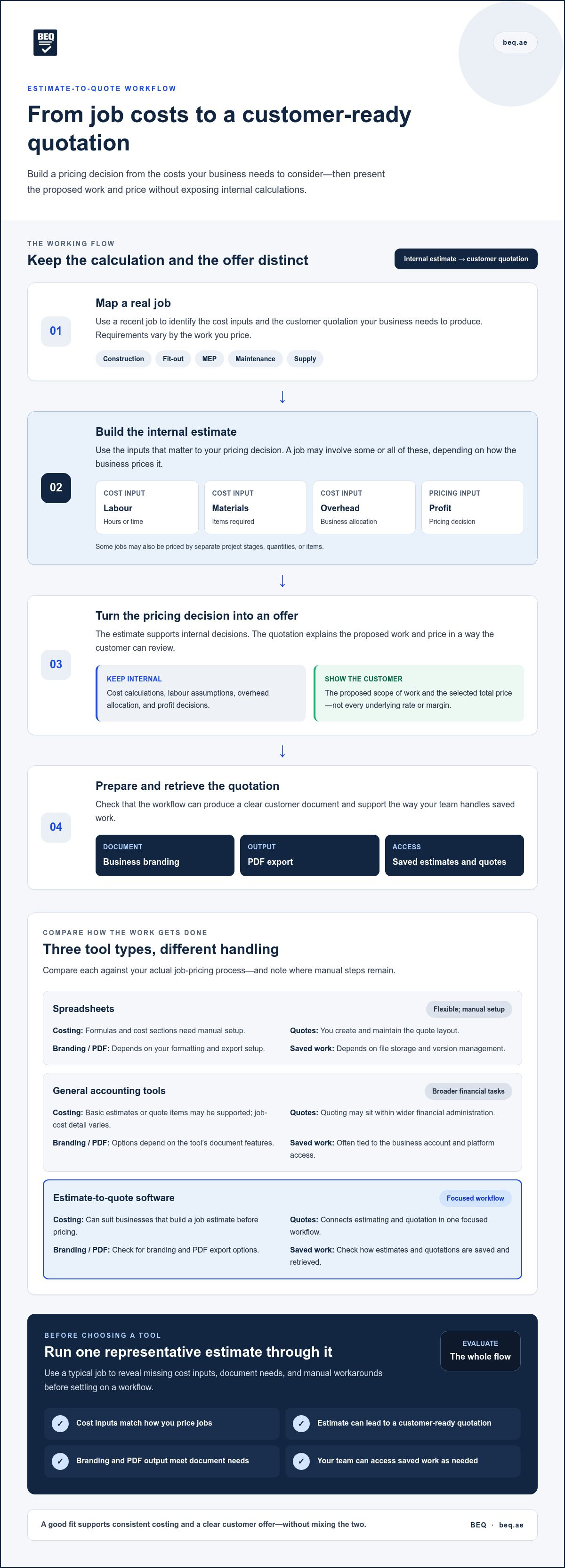 Business estimate and quote software