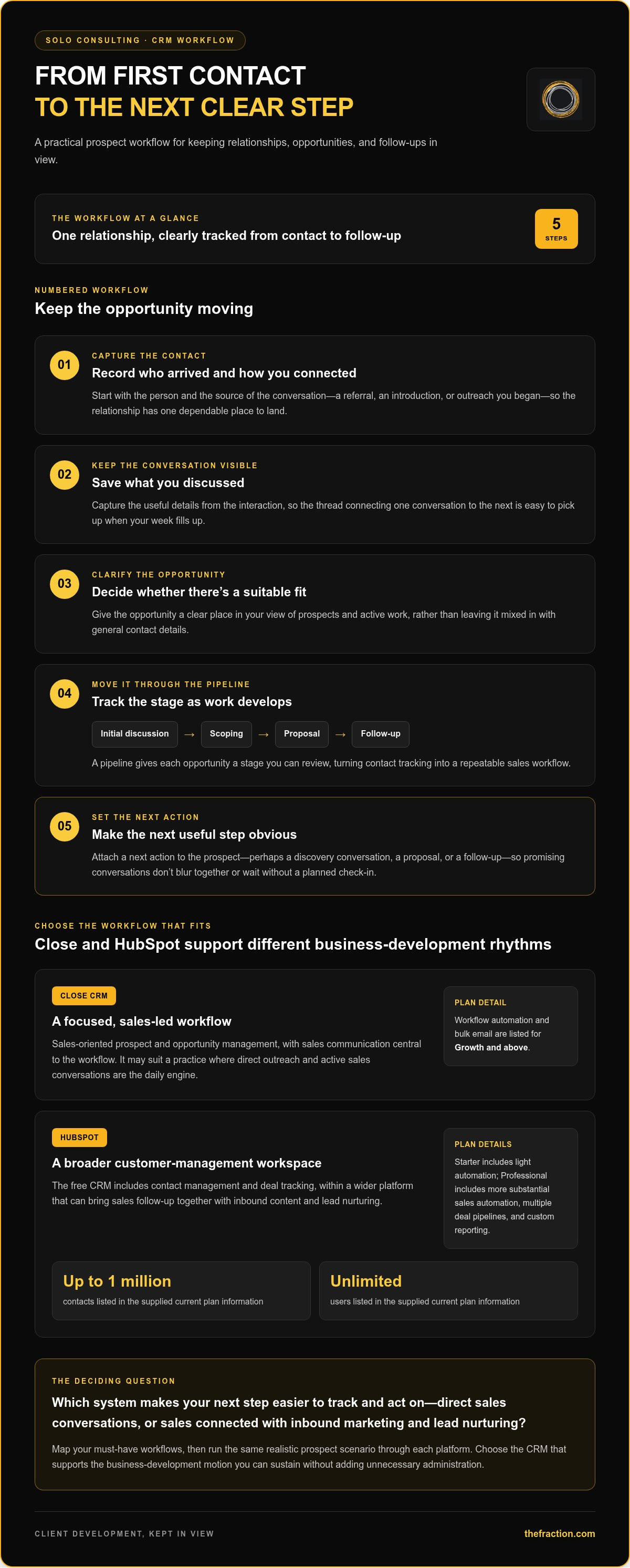 Close crm vs hubspot for solo consulting business development