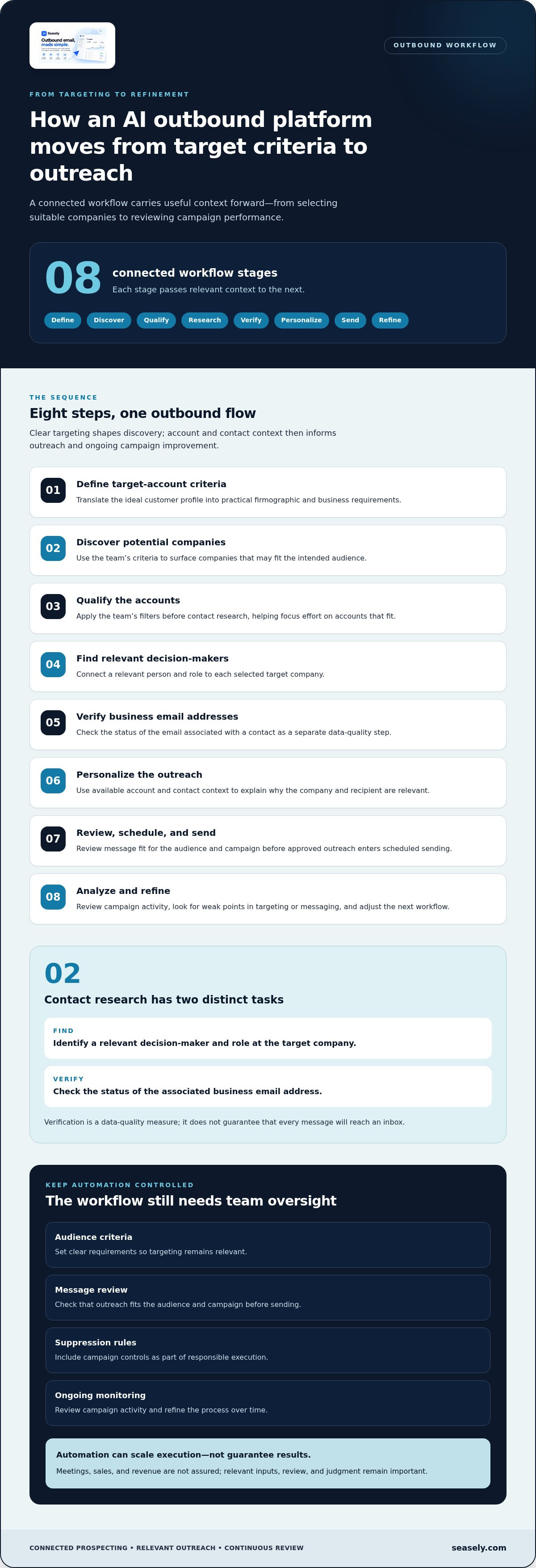 AI outbound sales platform