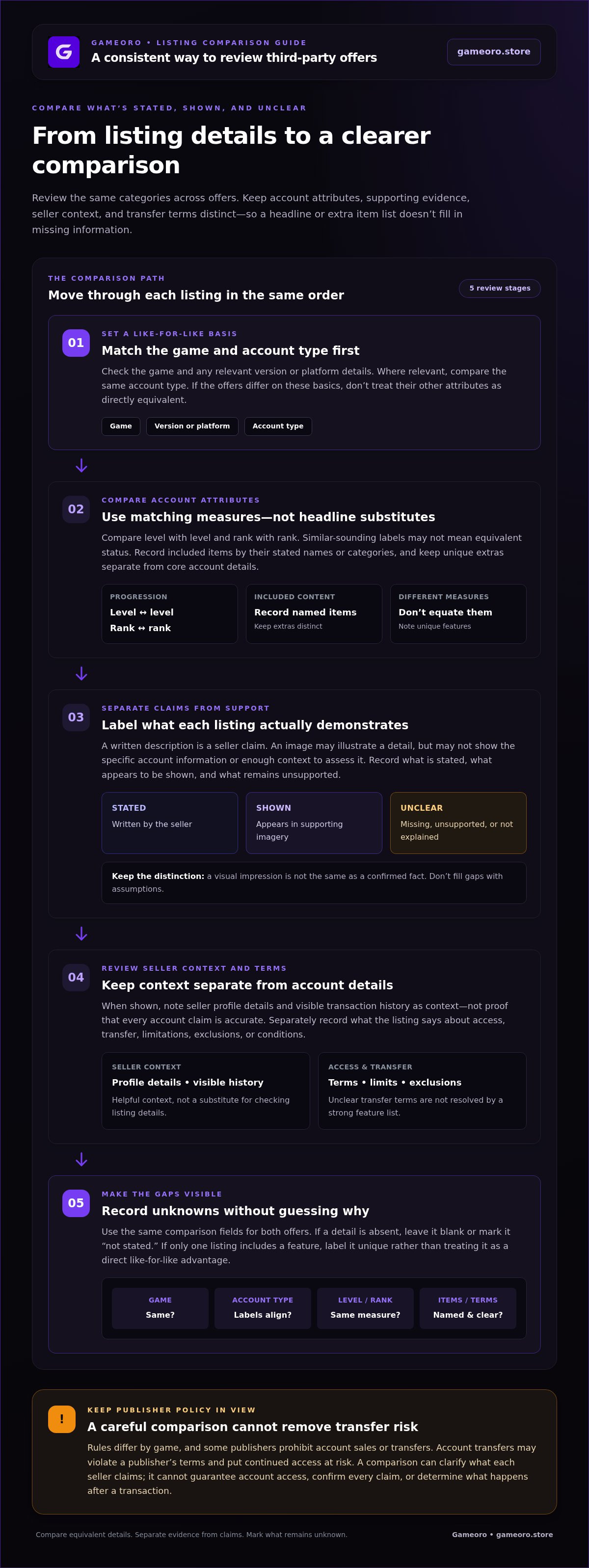 Compare gaming account listings