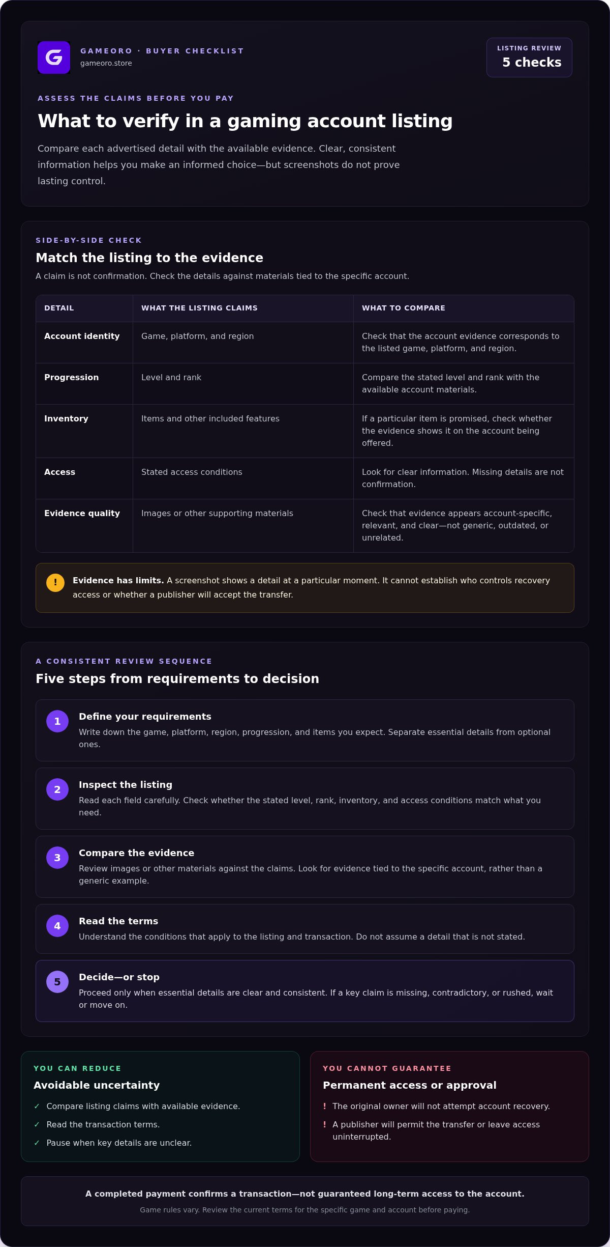 How to buy a gaming account safely