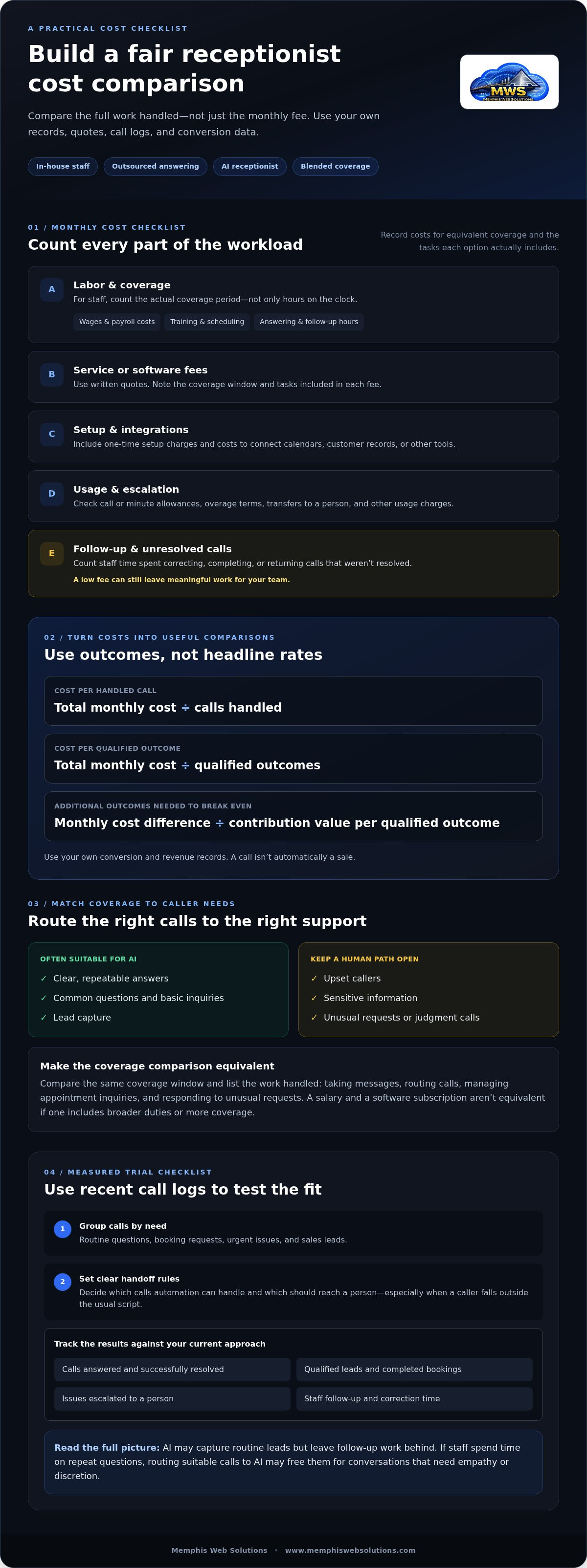 AI vs live receptionist cost