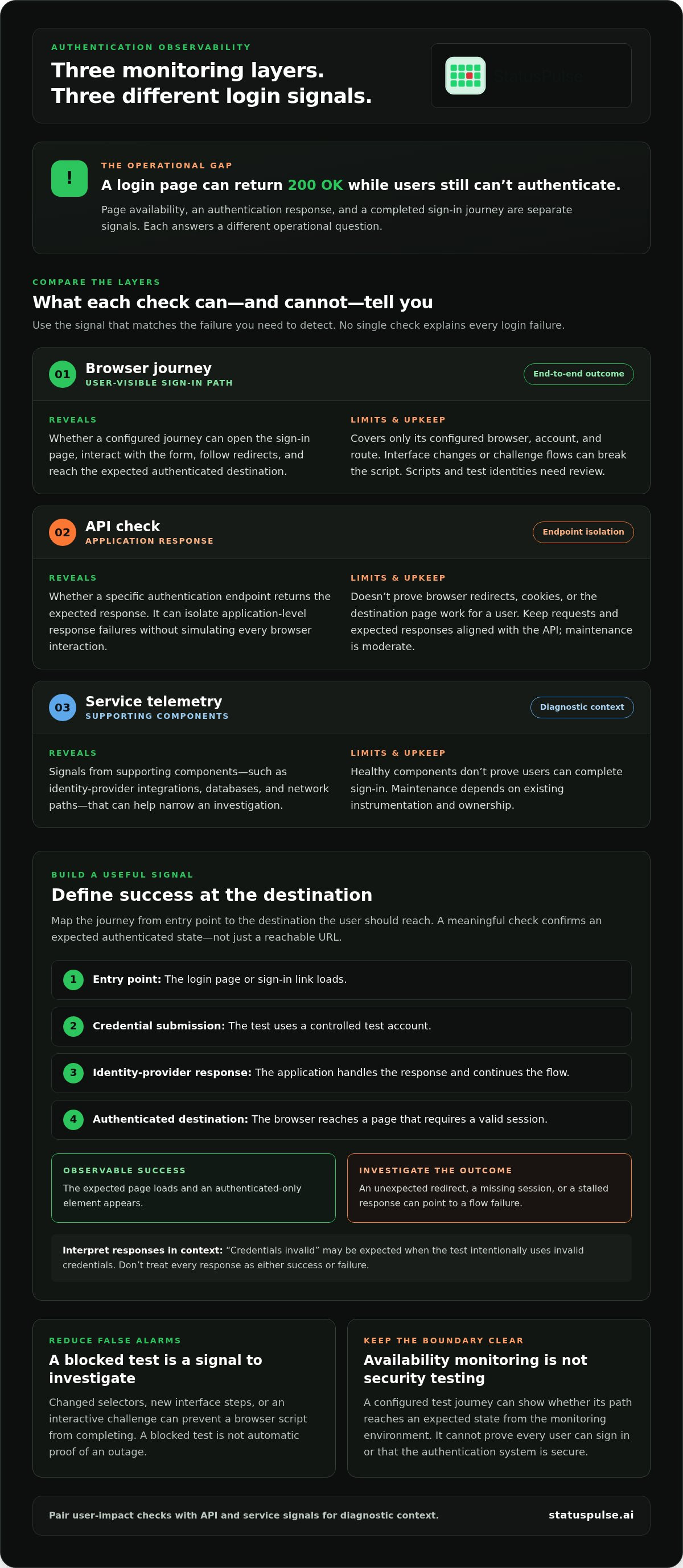 User login flow monitoring