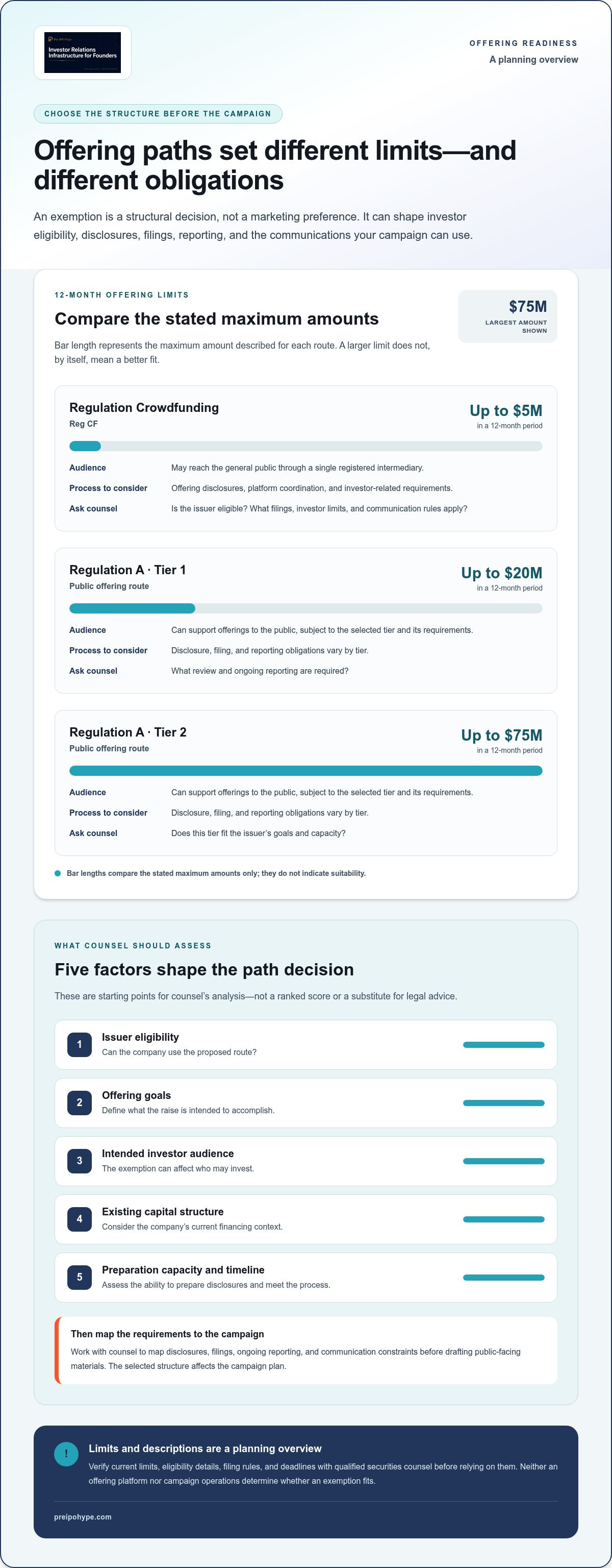 How to run a compliant online offering