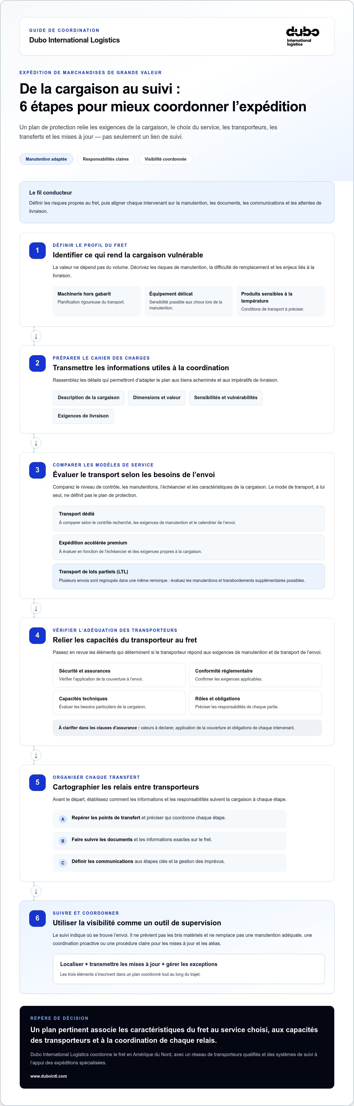 Transitaire pour marchandises de haute valeur