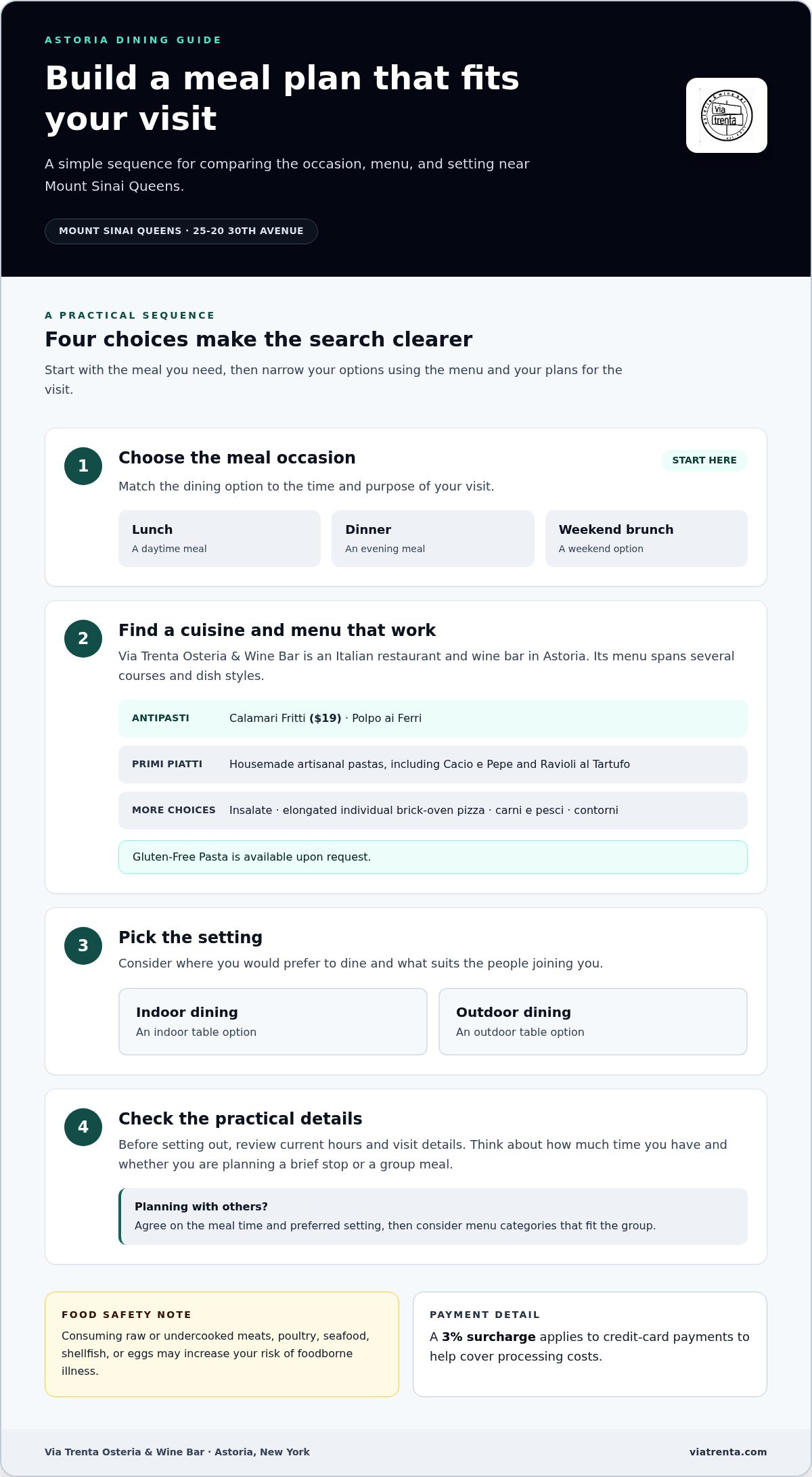 Best restaurants near mount sinai queens