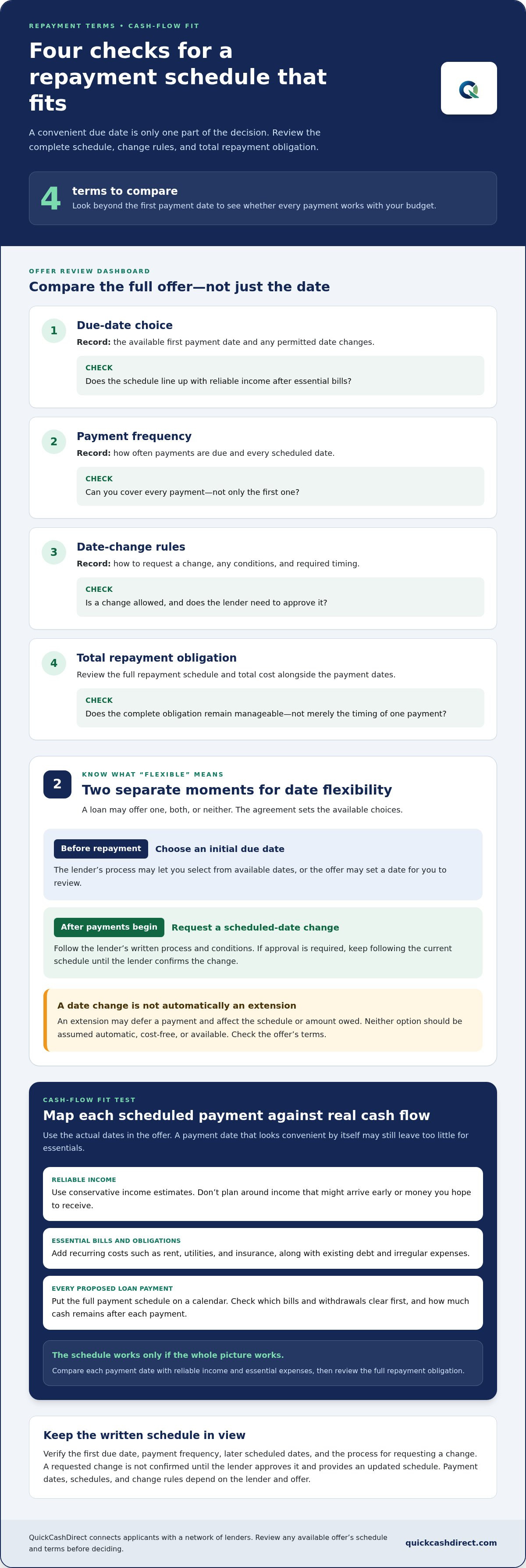 Flexible repayment date loans