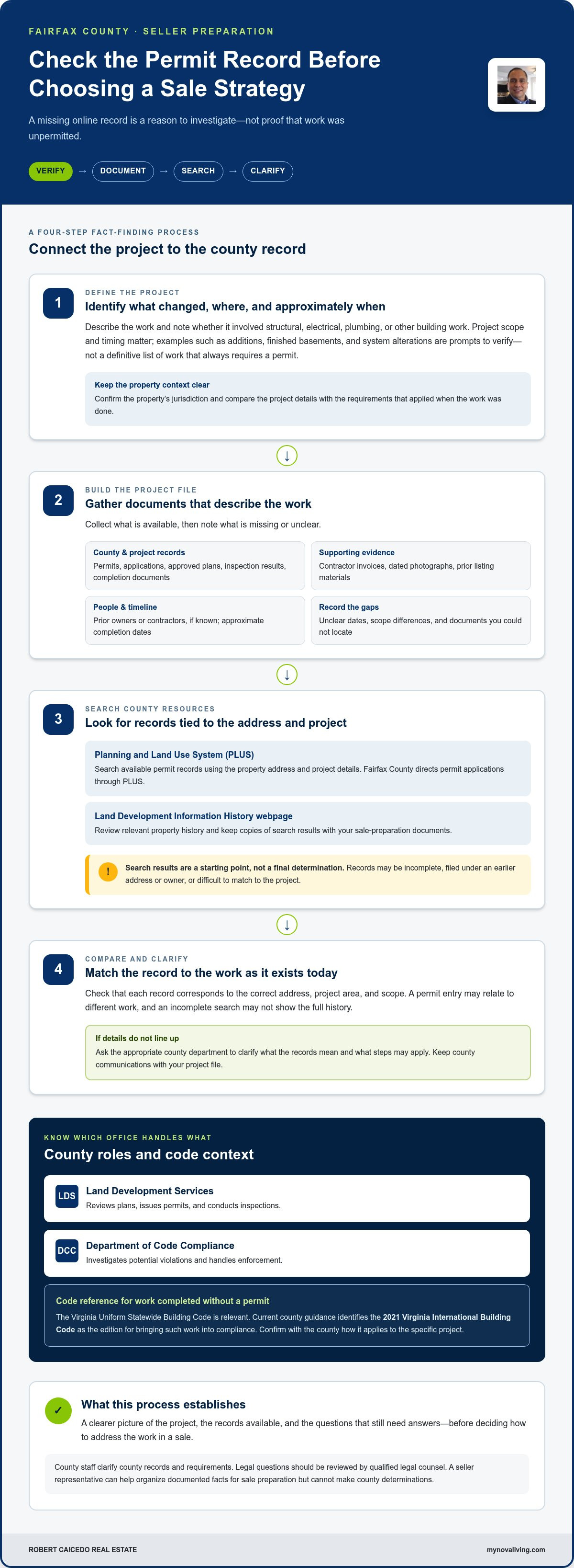 Selling a home with unpermitted work in Fairfax County