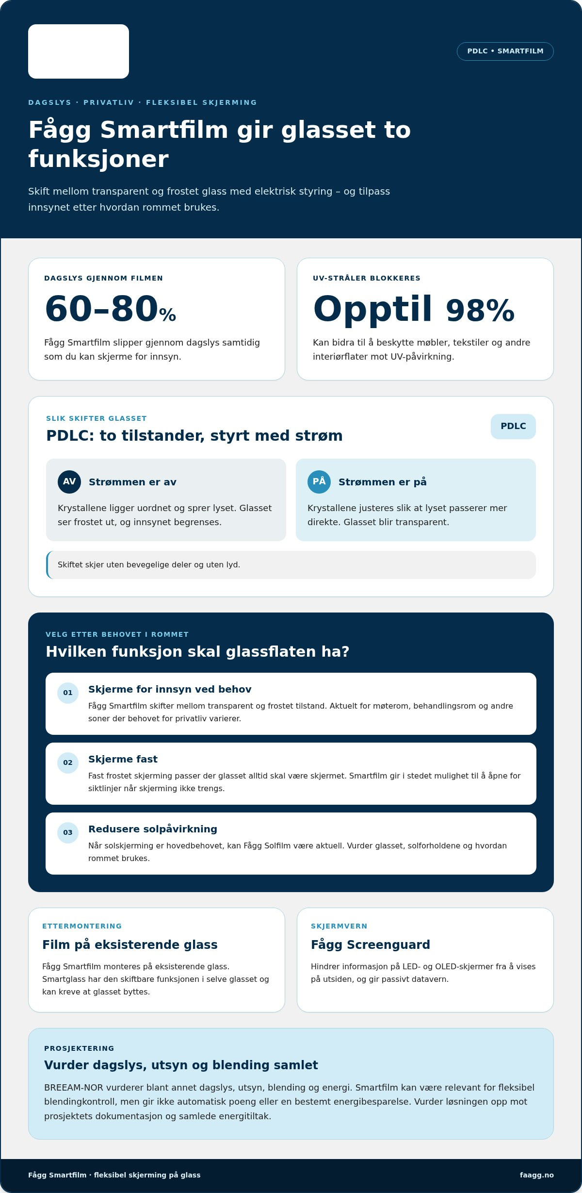 Smartfilm trondheim