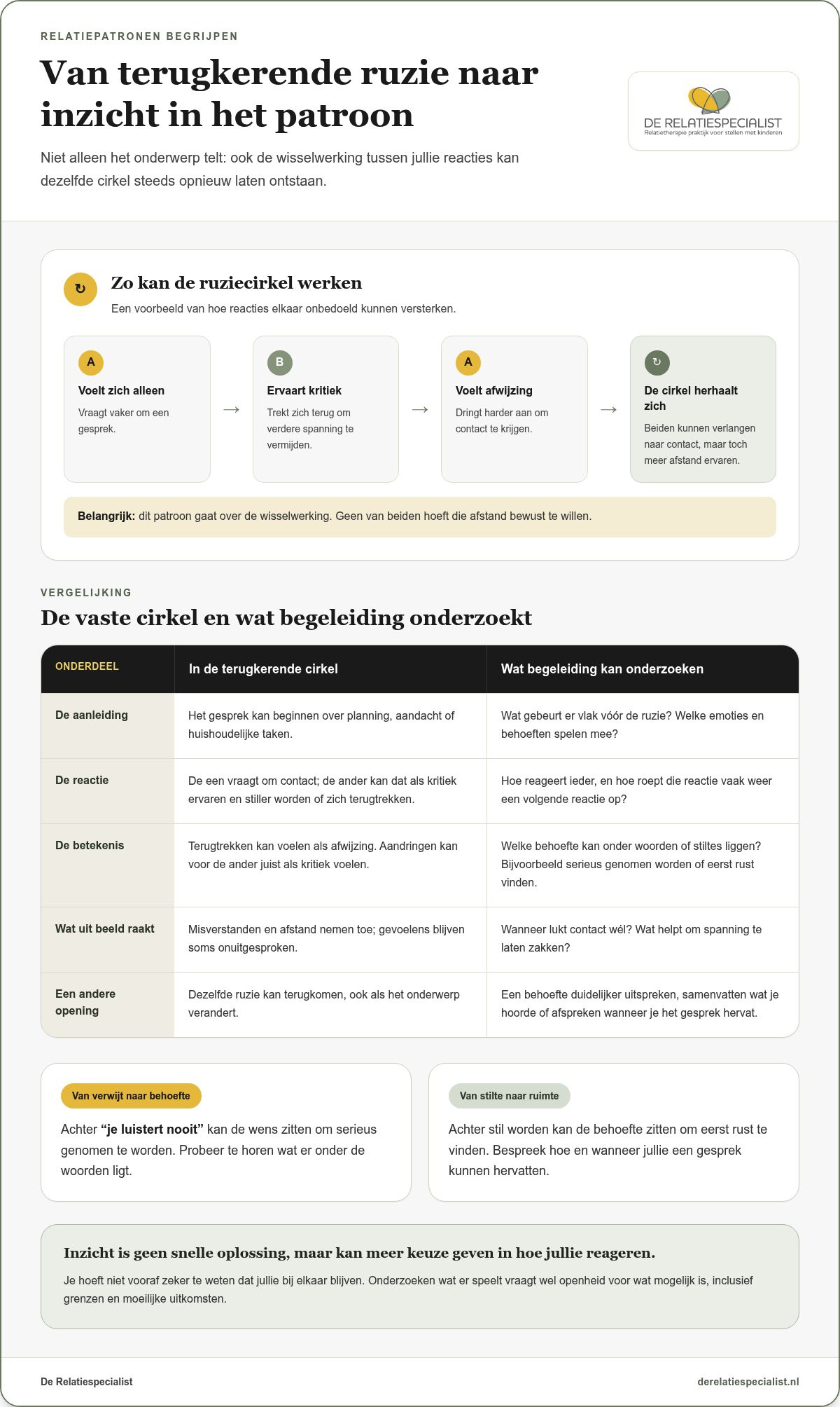 Relatietherapie als laatste redmiddel