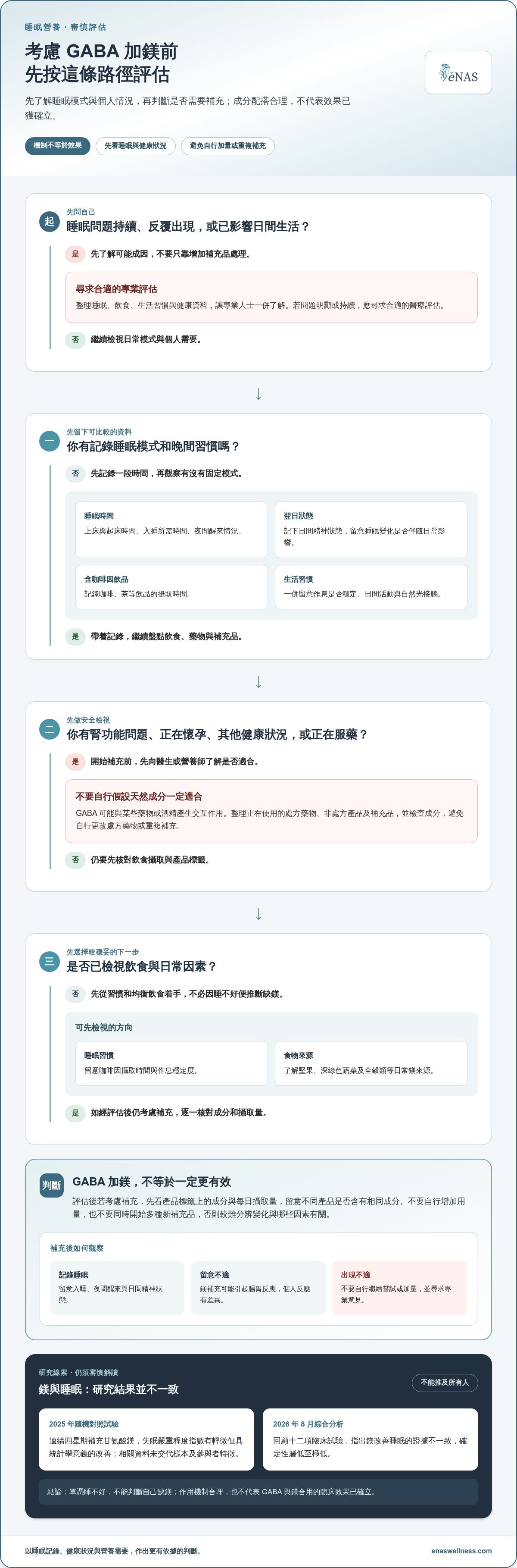 Gaba加鎂