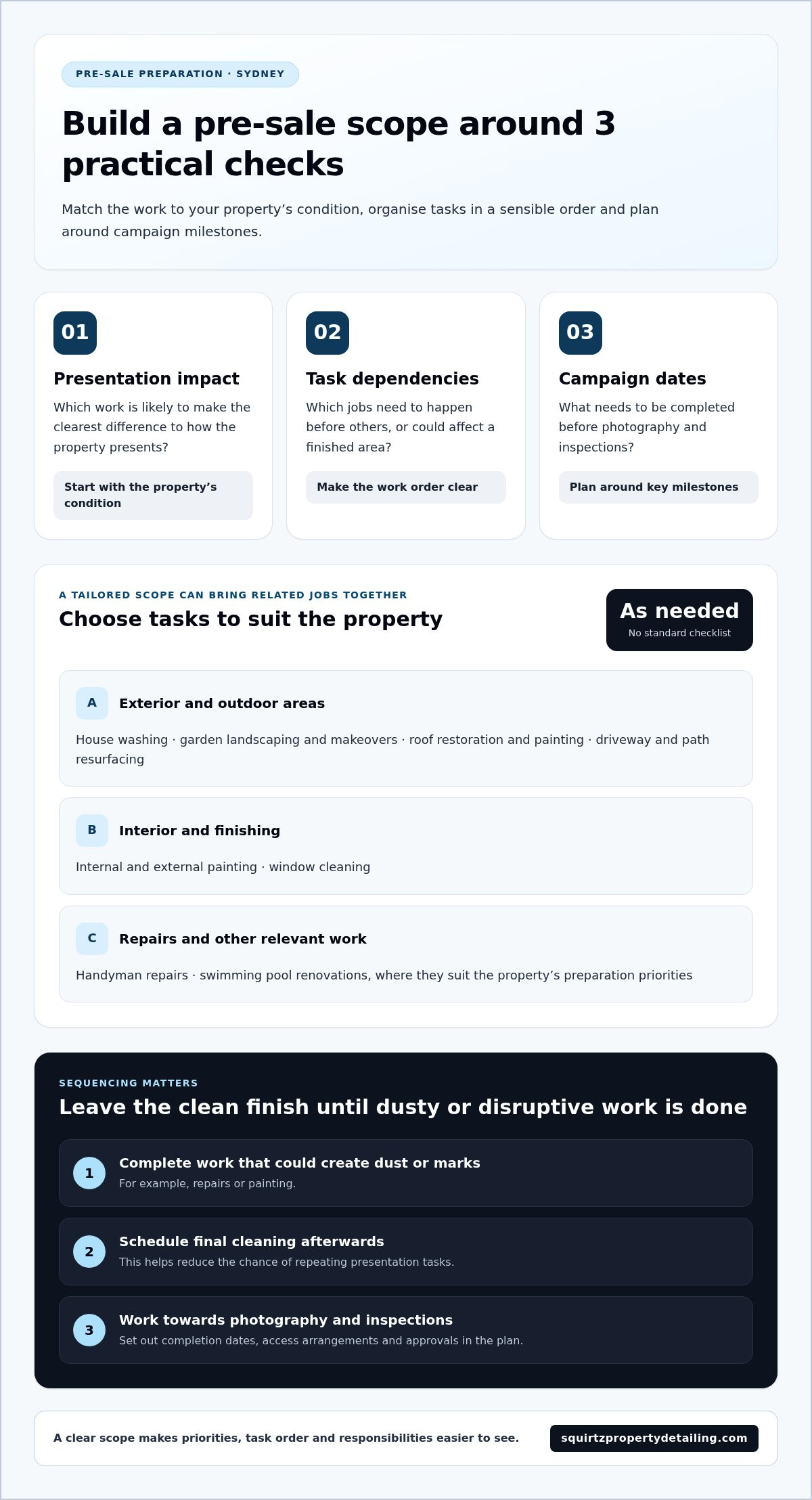 Coordinated pre-sale trade services Sydney