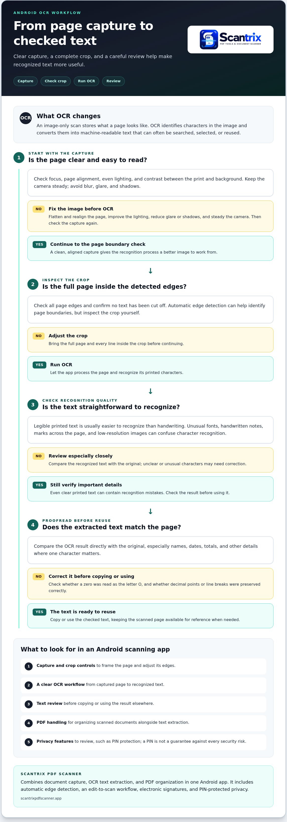 Ocr text extraction app android