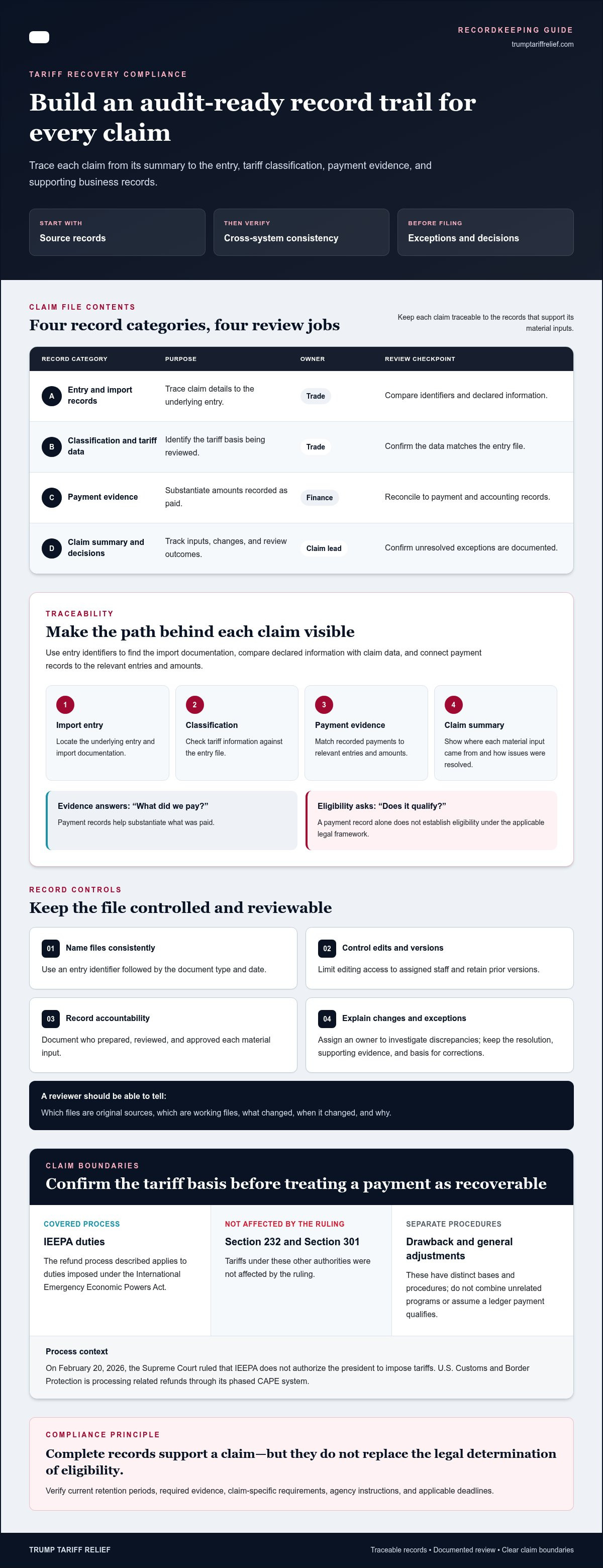 Maintaining compliance during tariff recovery