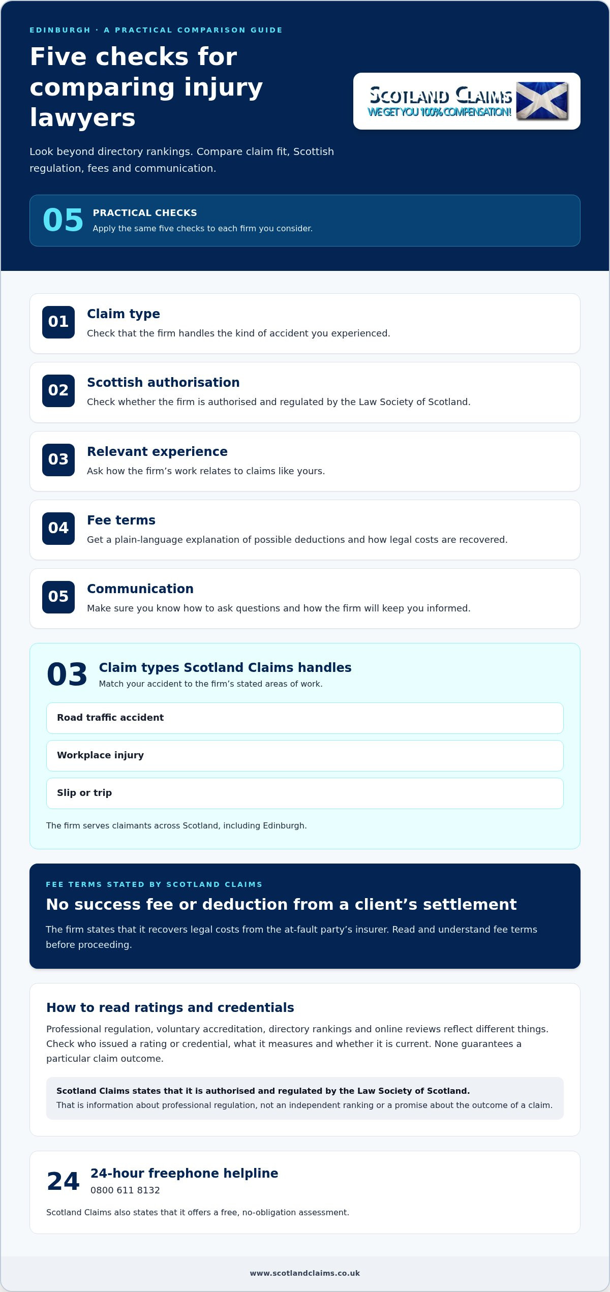 Top rated injury lawyers edinburgh