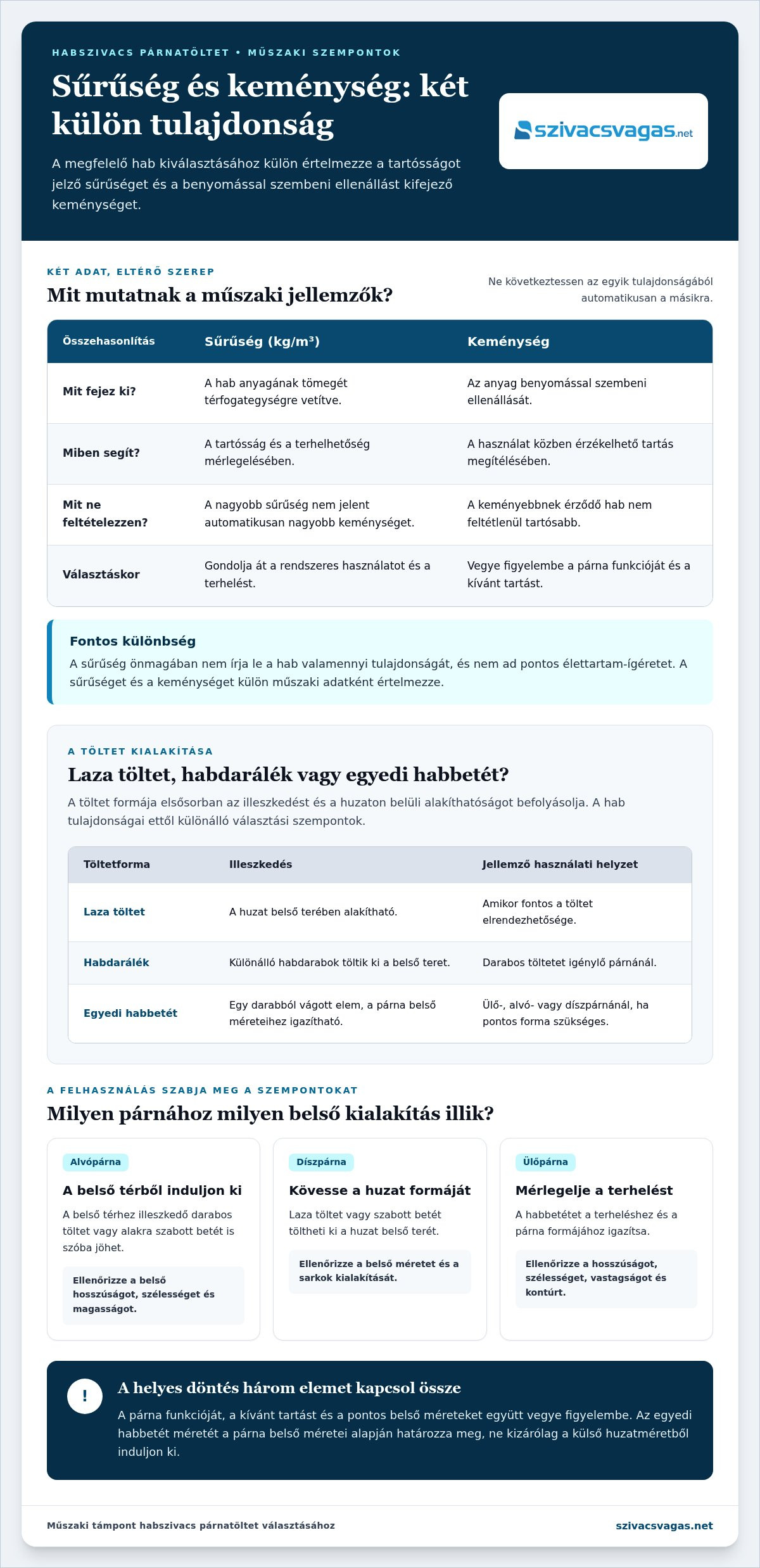 Habszivacs párna töltet
