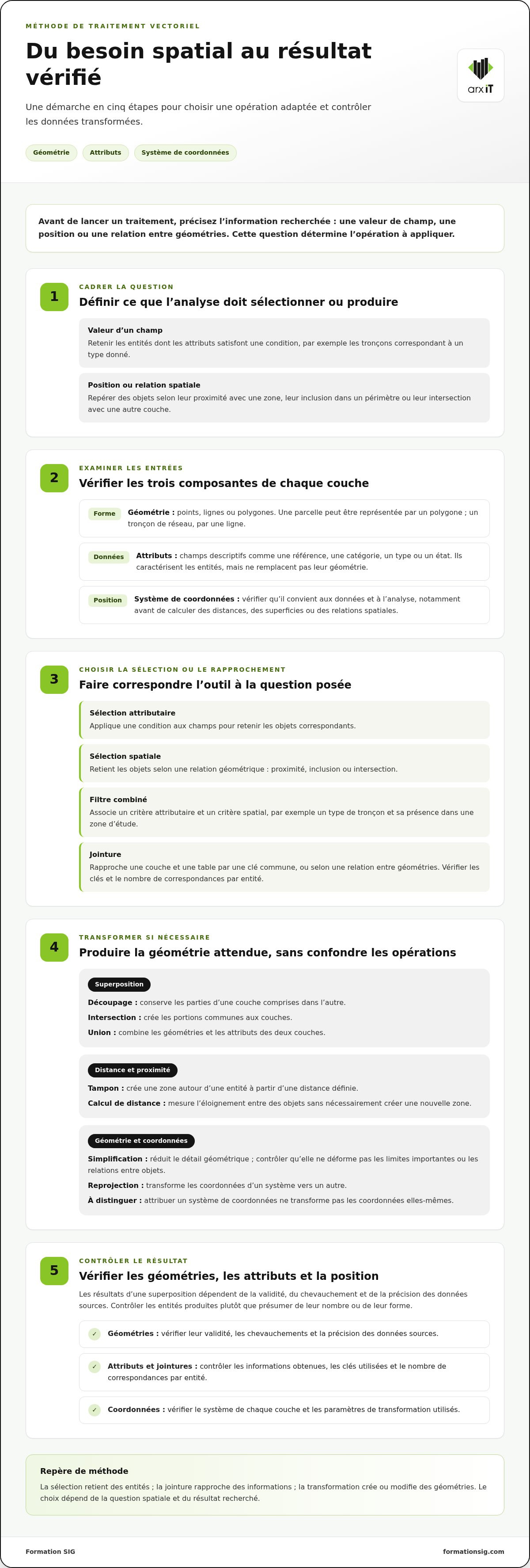 Manipulation données vectorielles