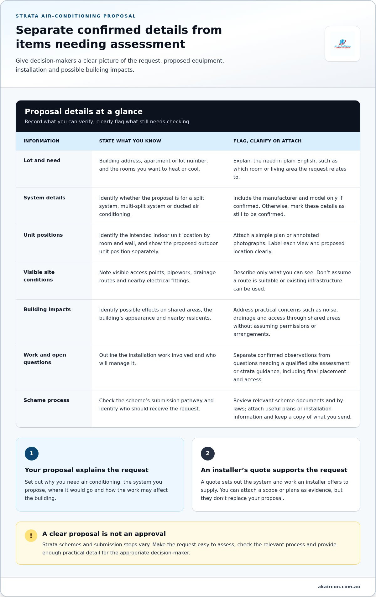 How to write a strata aircon proposal