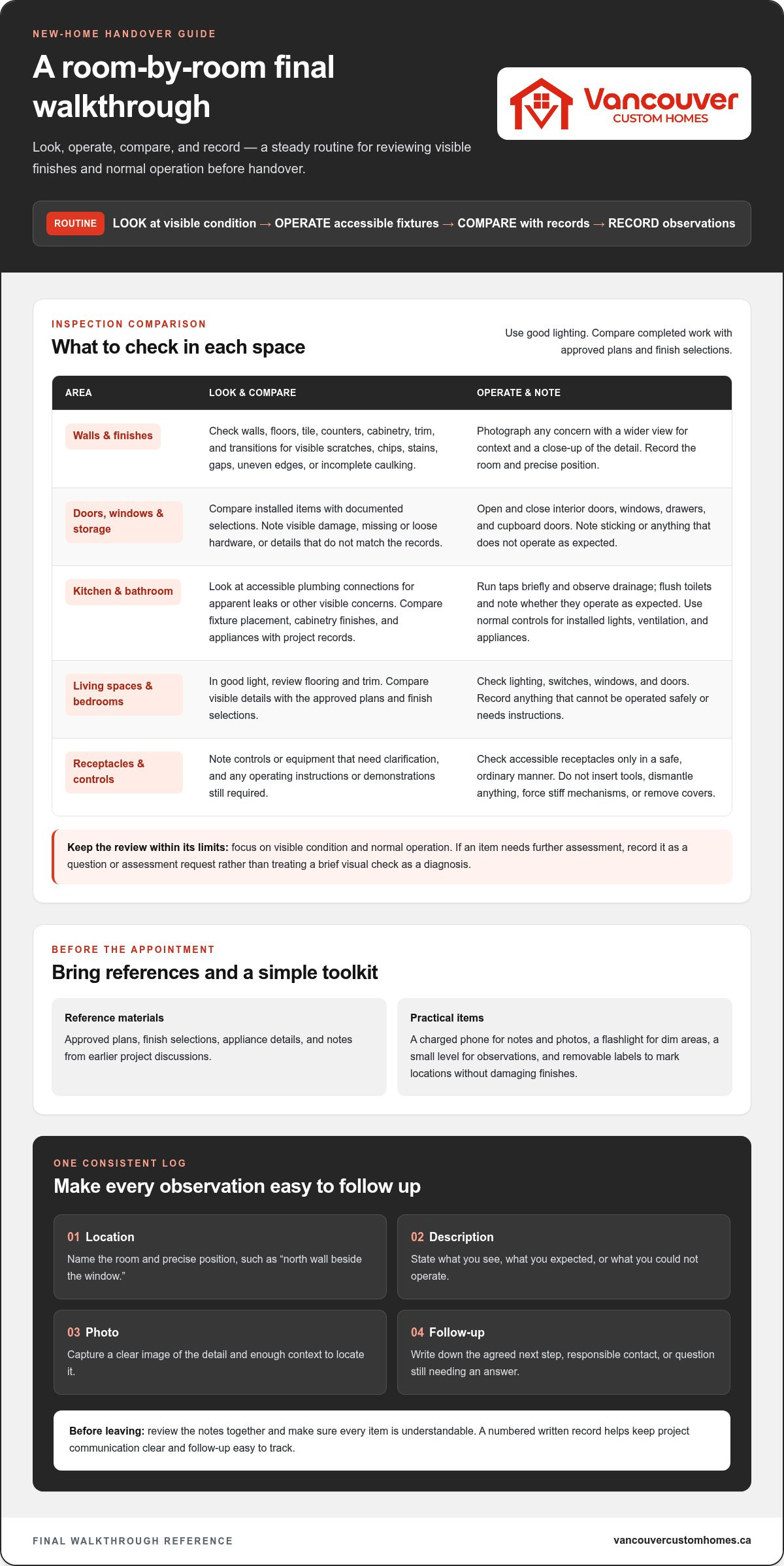Final walkthrough checklist for new home