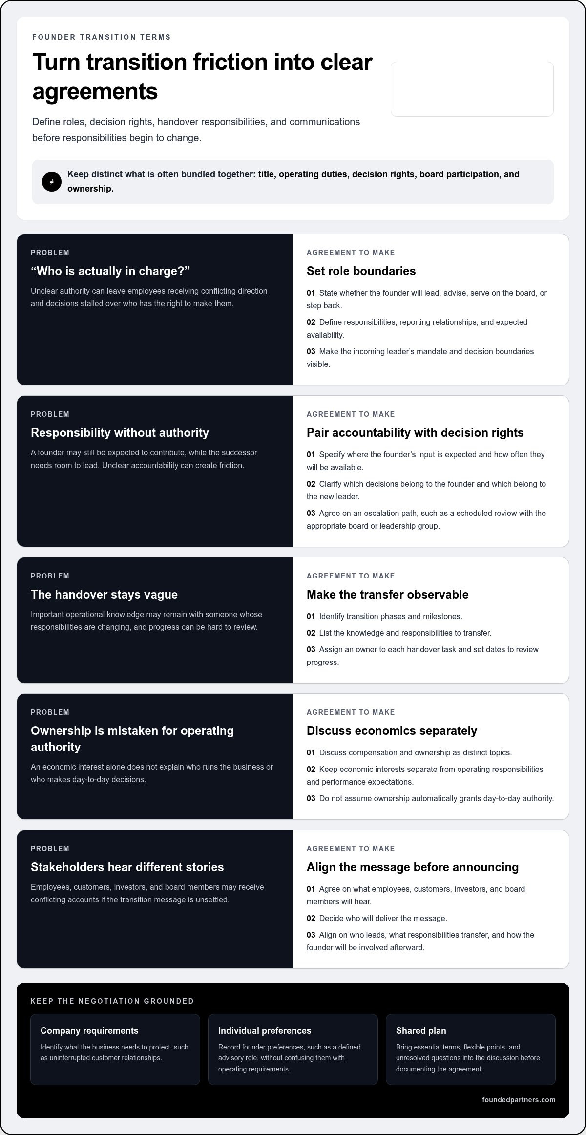 Negotiating founder transition terms