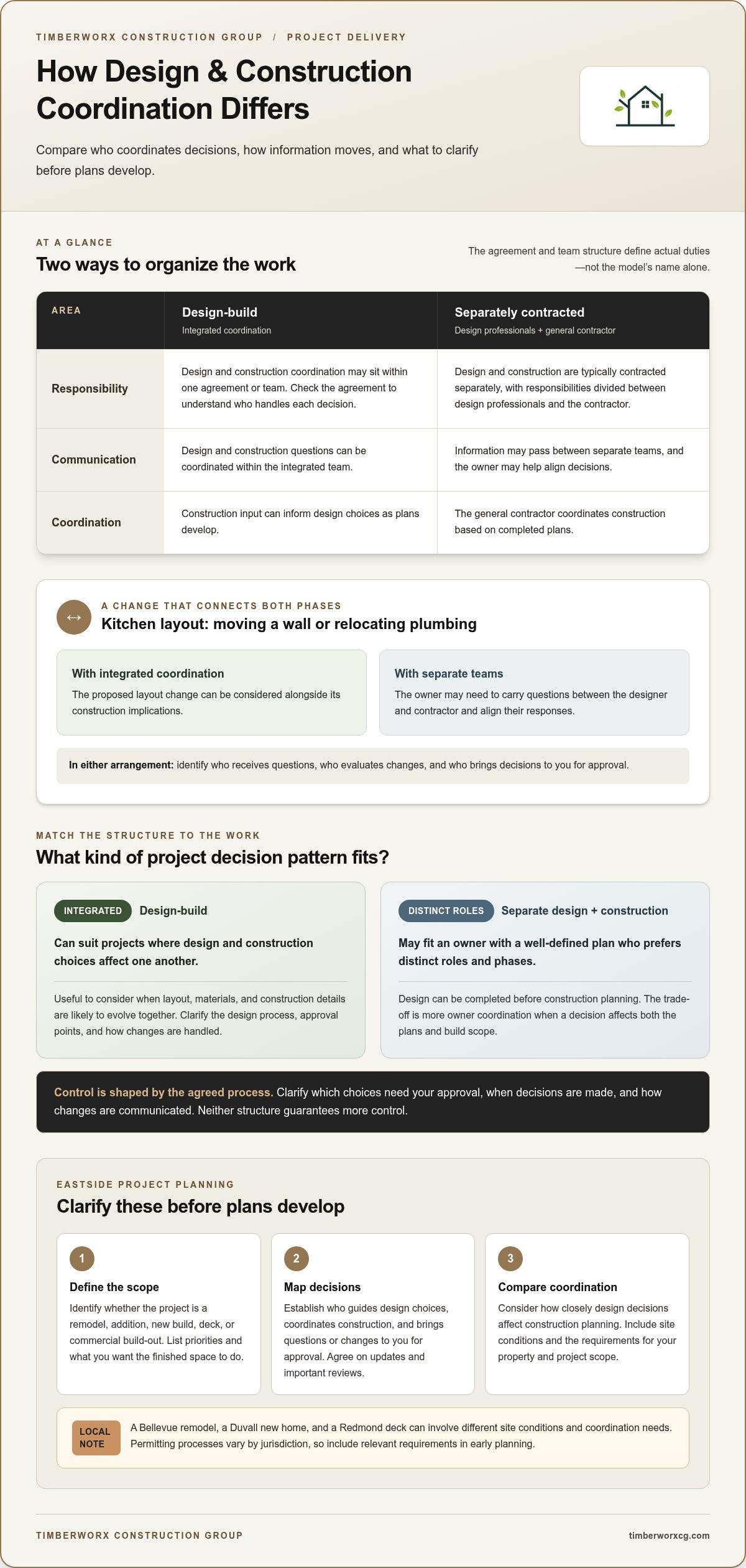 Design build vs general contractor