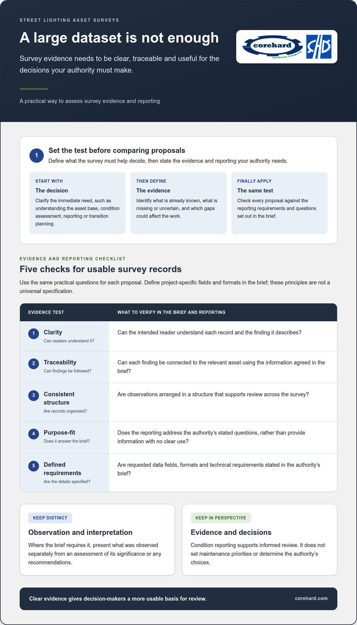 Street lighting asset surveys