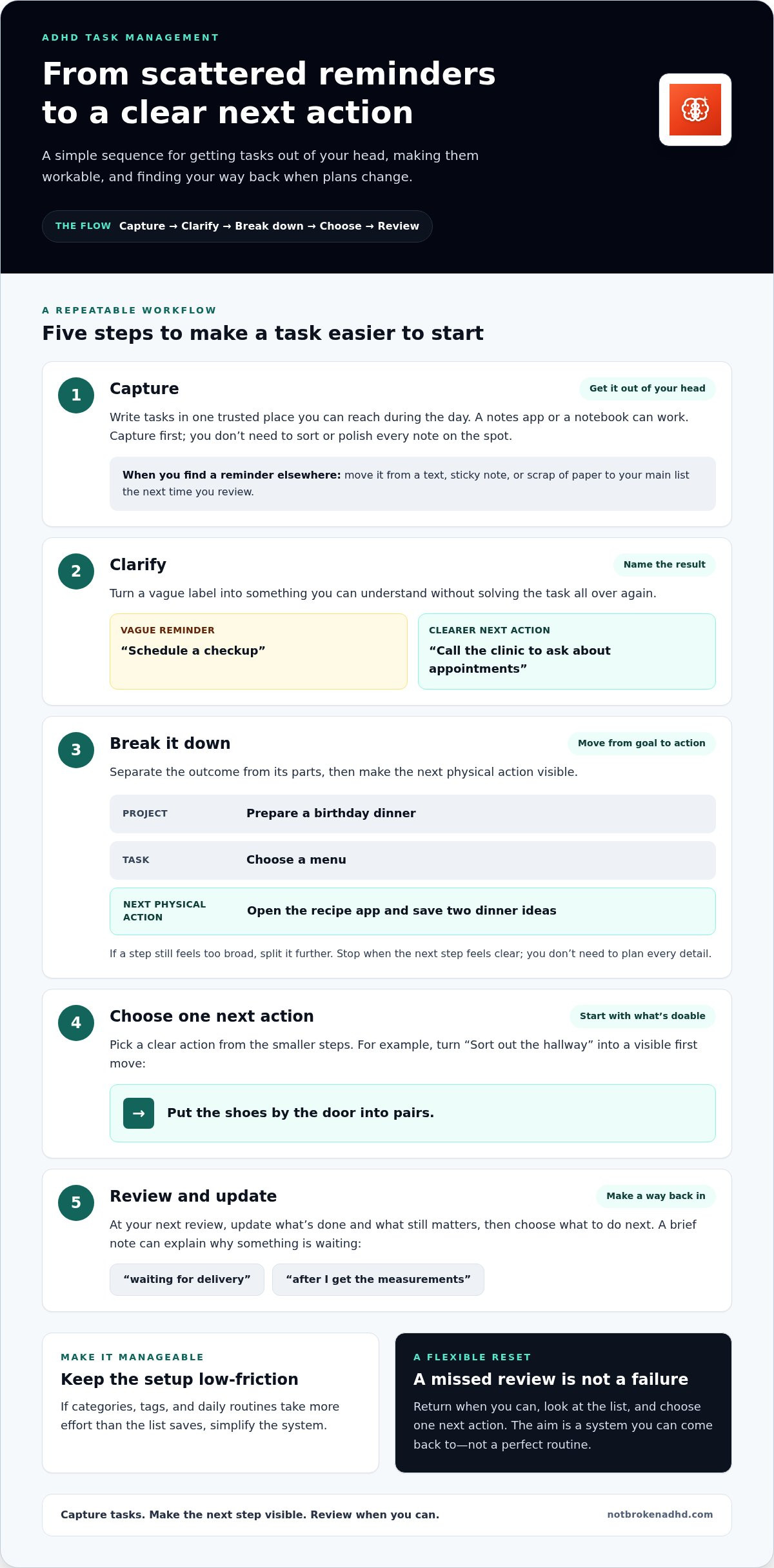 ADHD task management guide