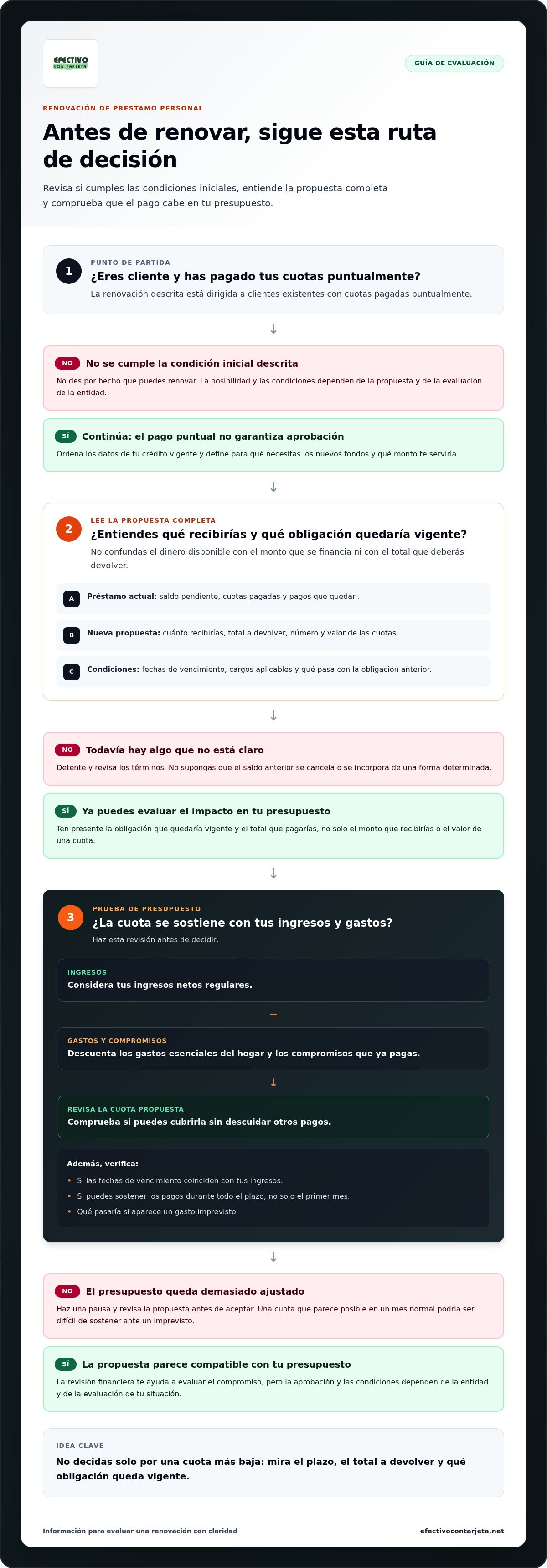 Como renovar un prestamo personal