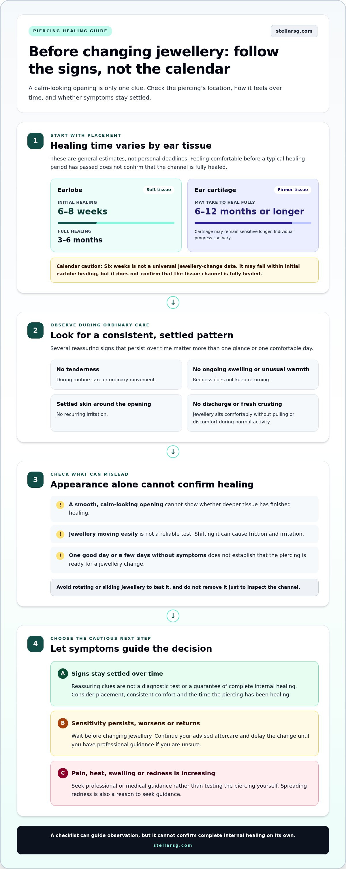 Signs your piercing has healed