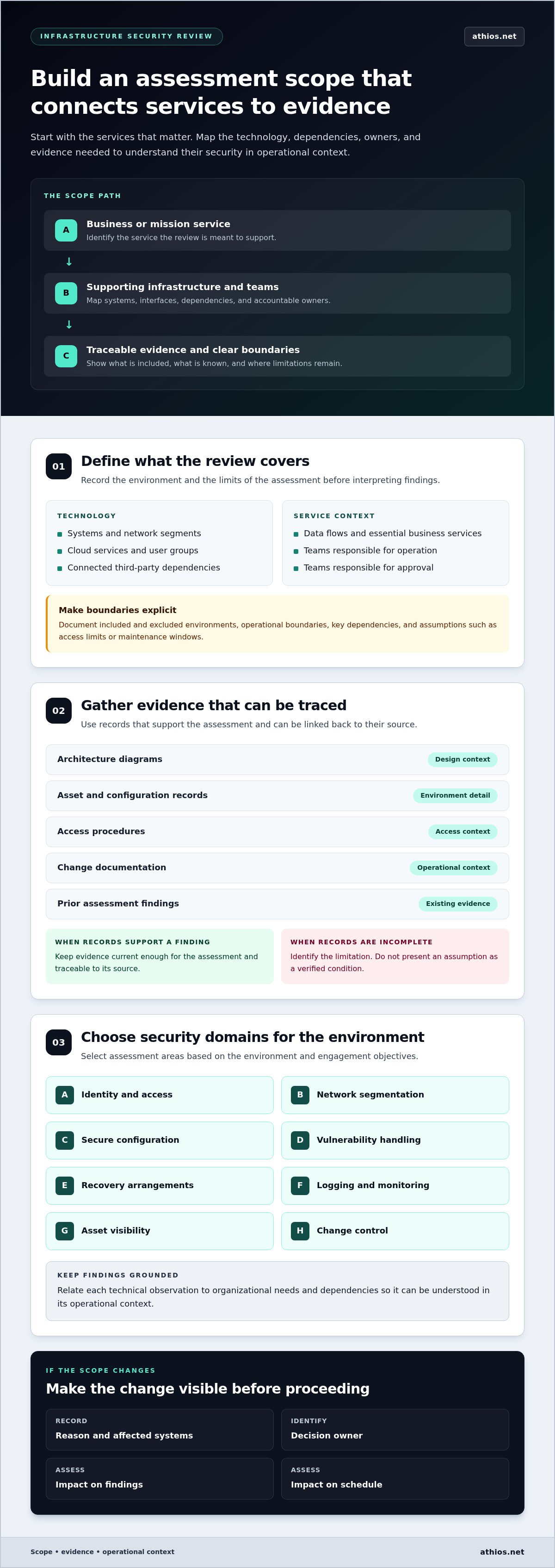 IT infrastructure security consulting
