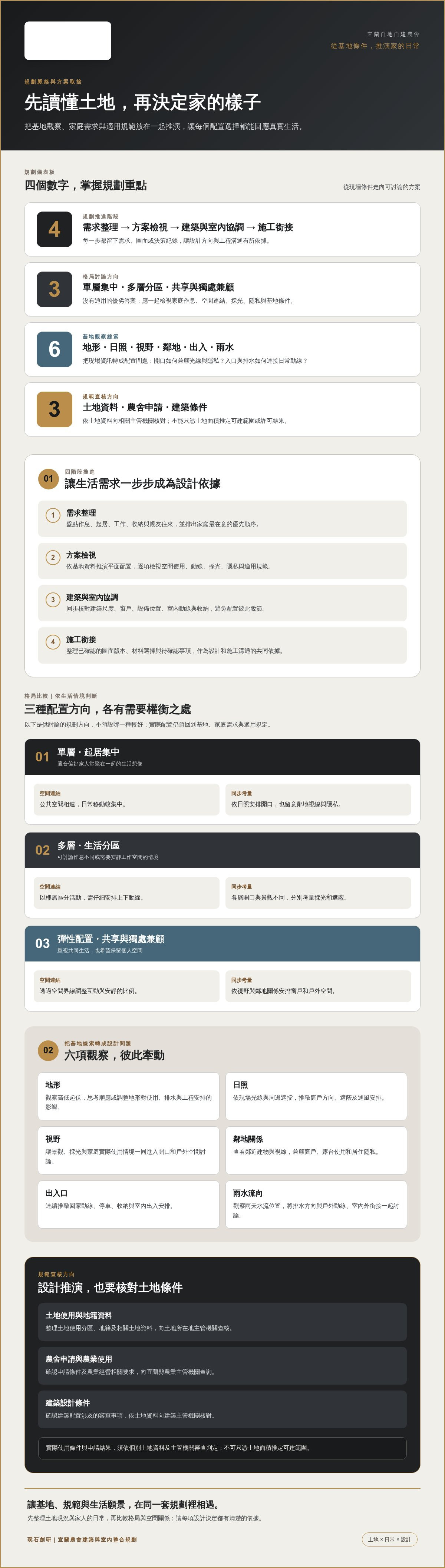 宜蘭自地自建農舍