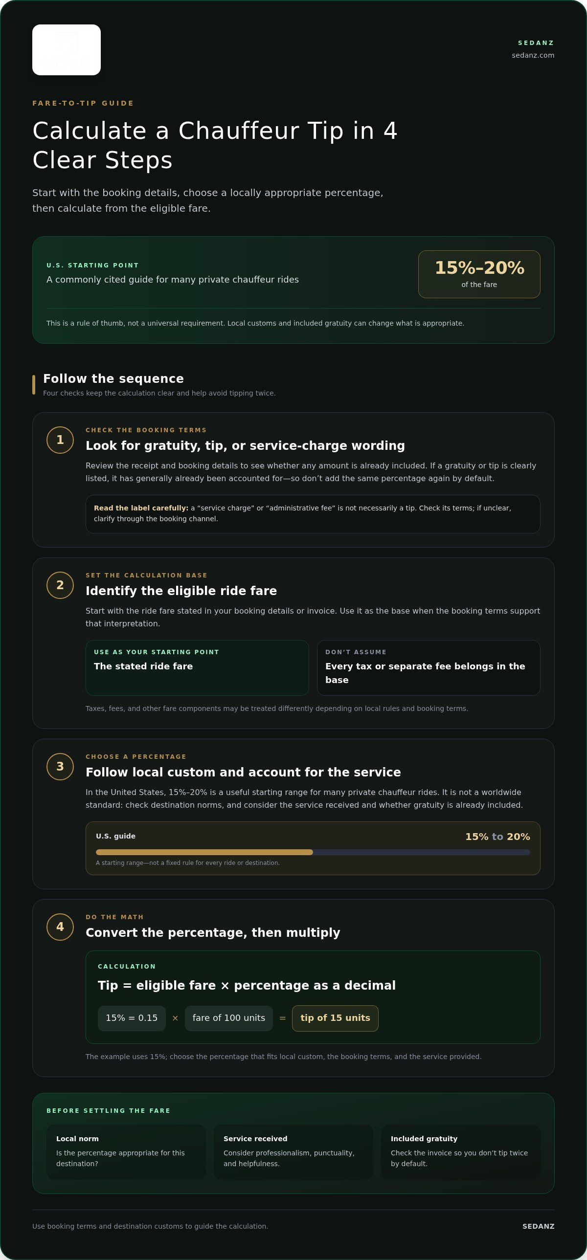 How much to tip a private chauffeur 2026