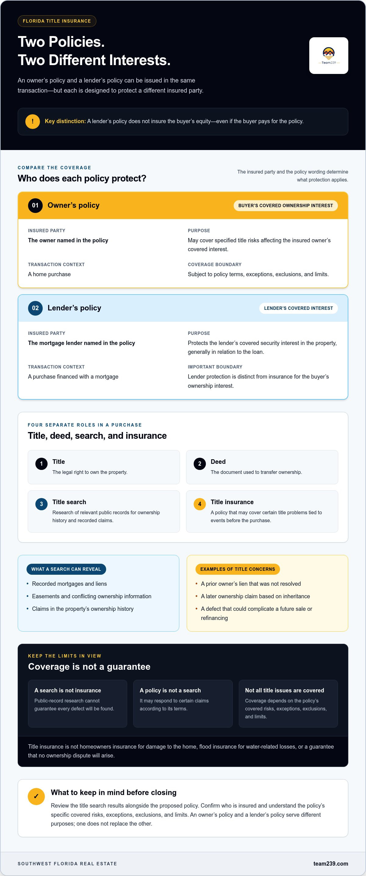 Understanding title insurance in Florida