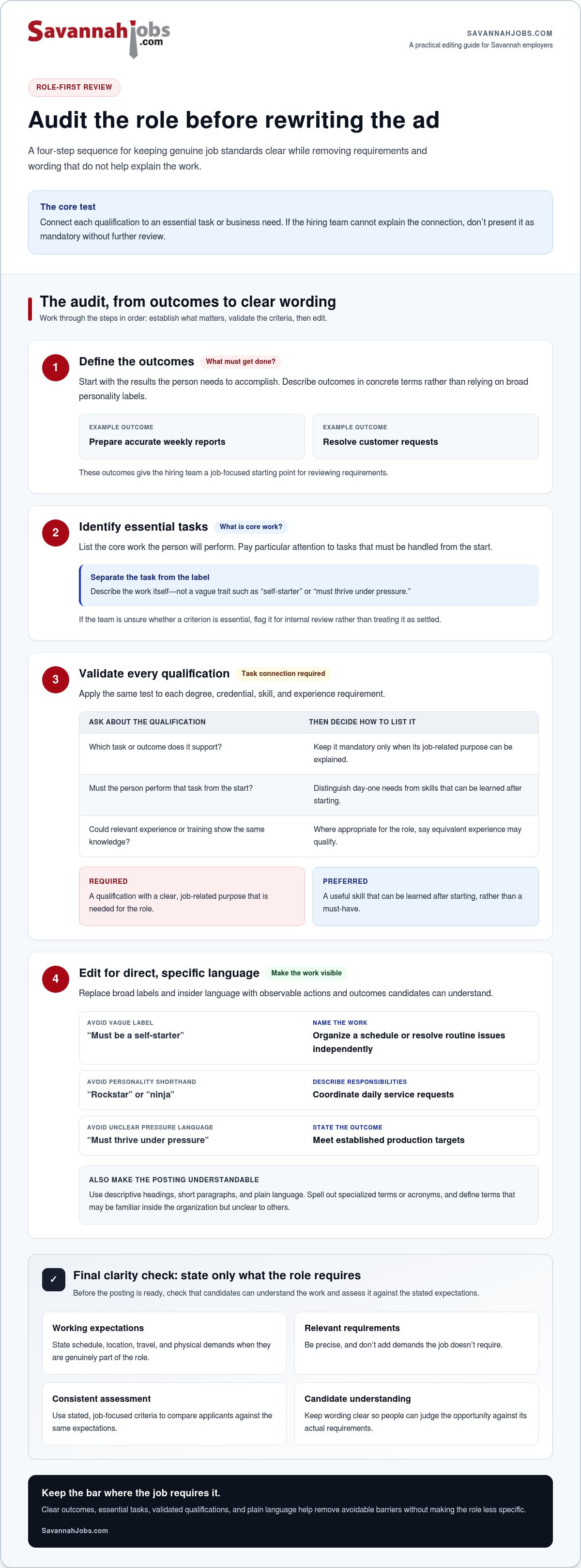 Writing inclusive job descriptions