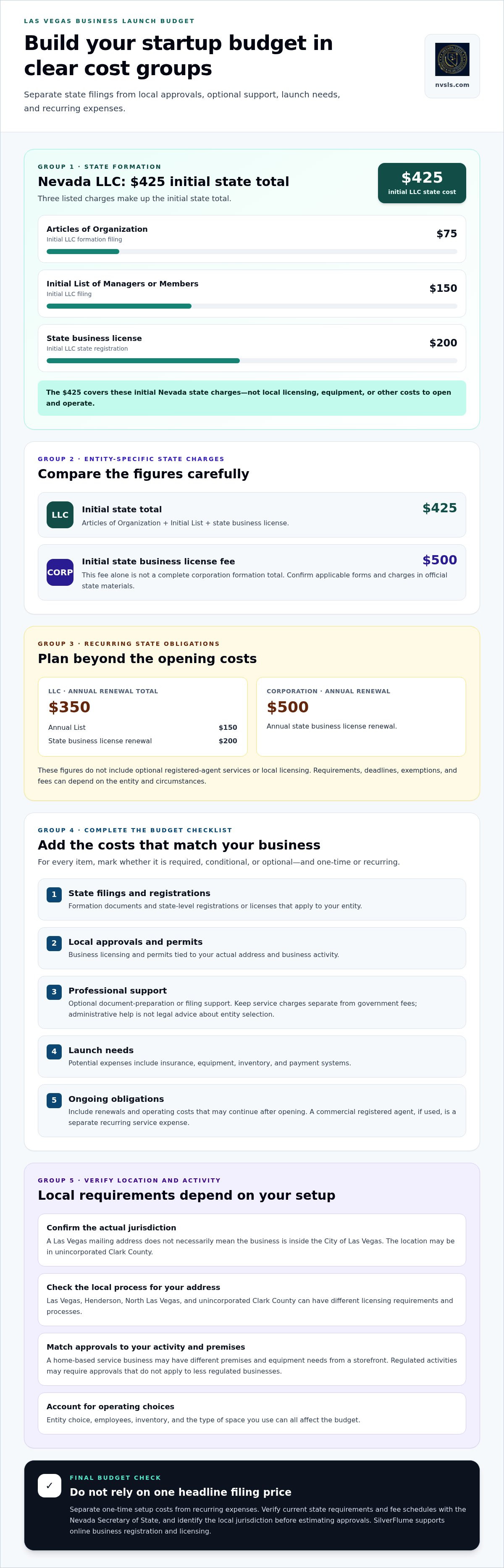 Cost to start a business in Las Vegas