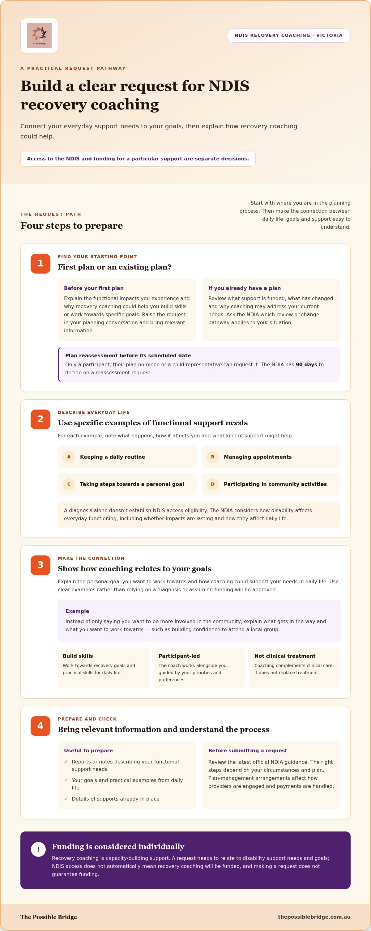 How to get NDIS funding for recovery coach Victoria