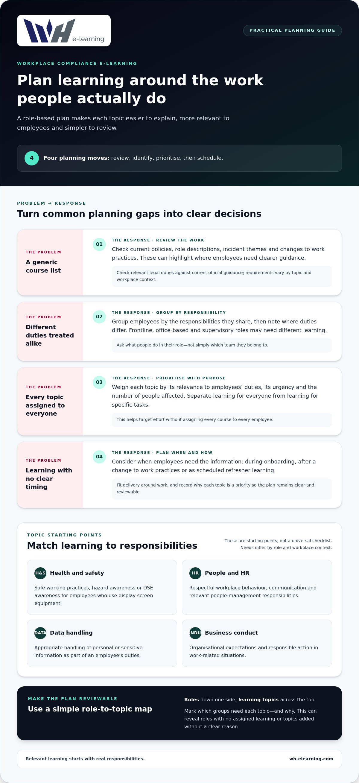 Workplace compliance e-learning for employees