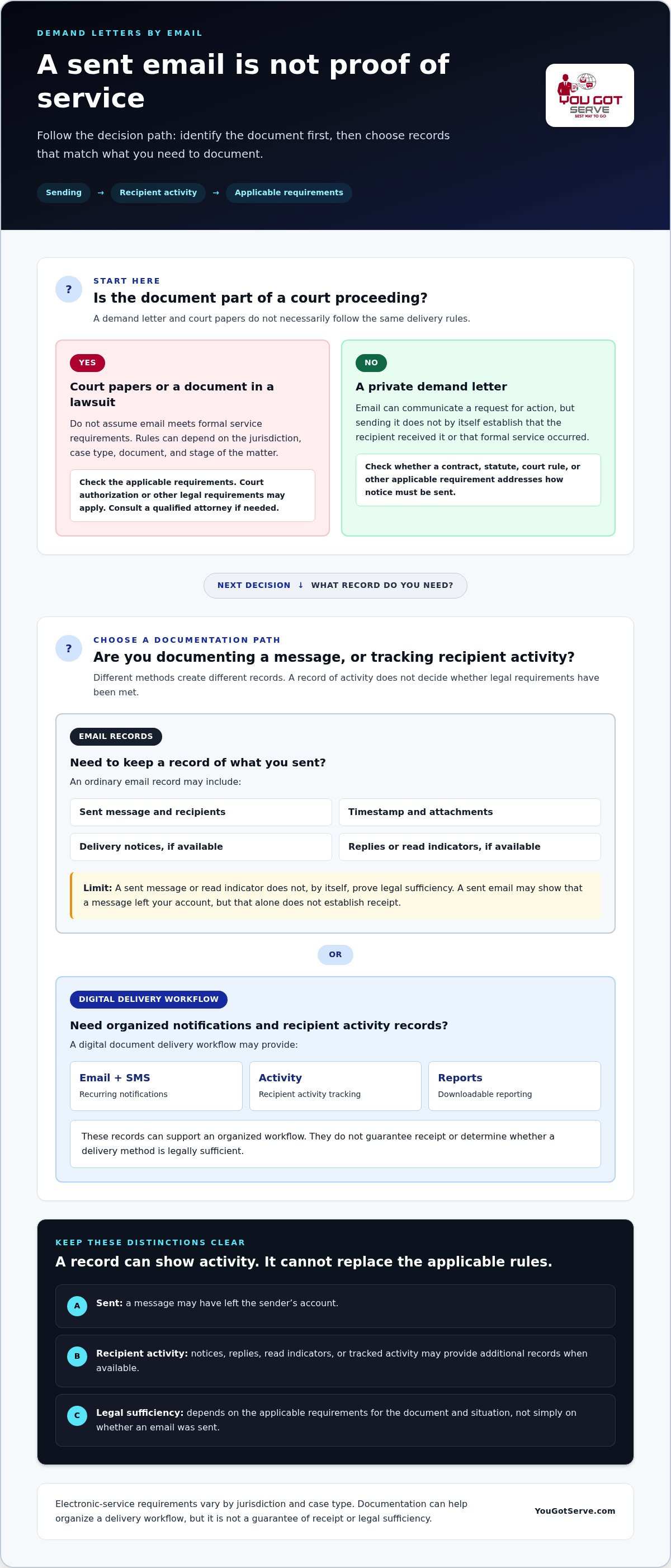 Serve demand letter by email