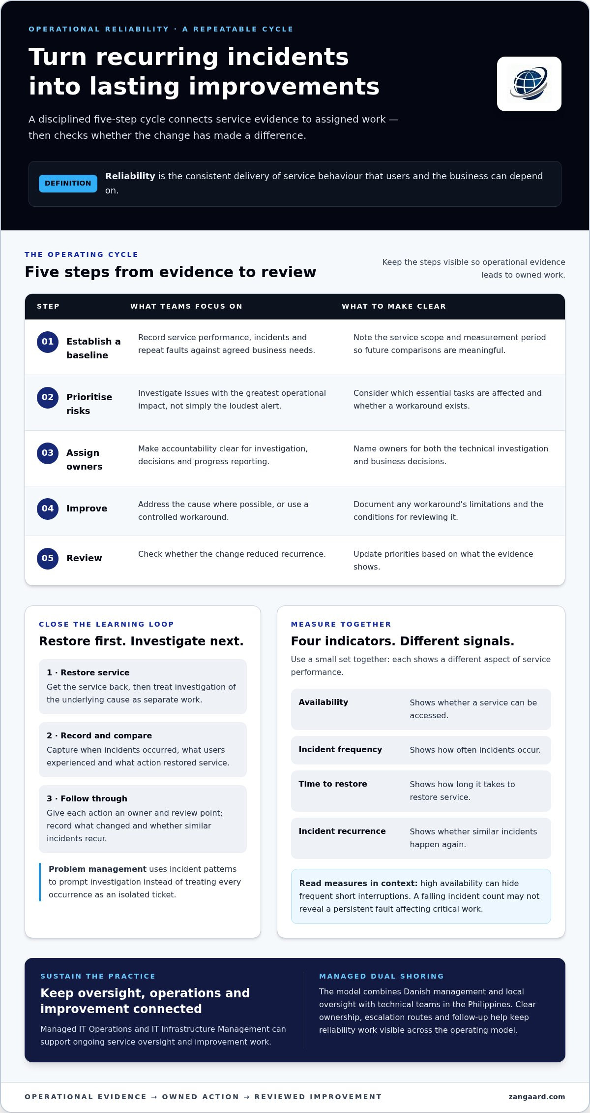 Improving system reliability