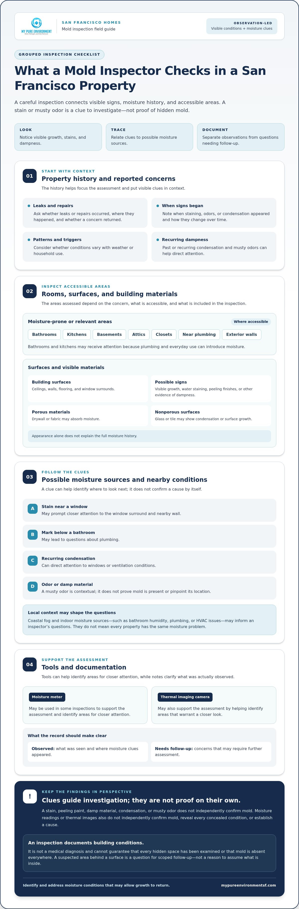 What does a mold inspector look for sf