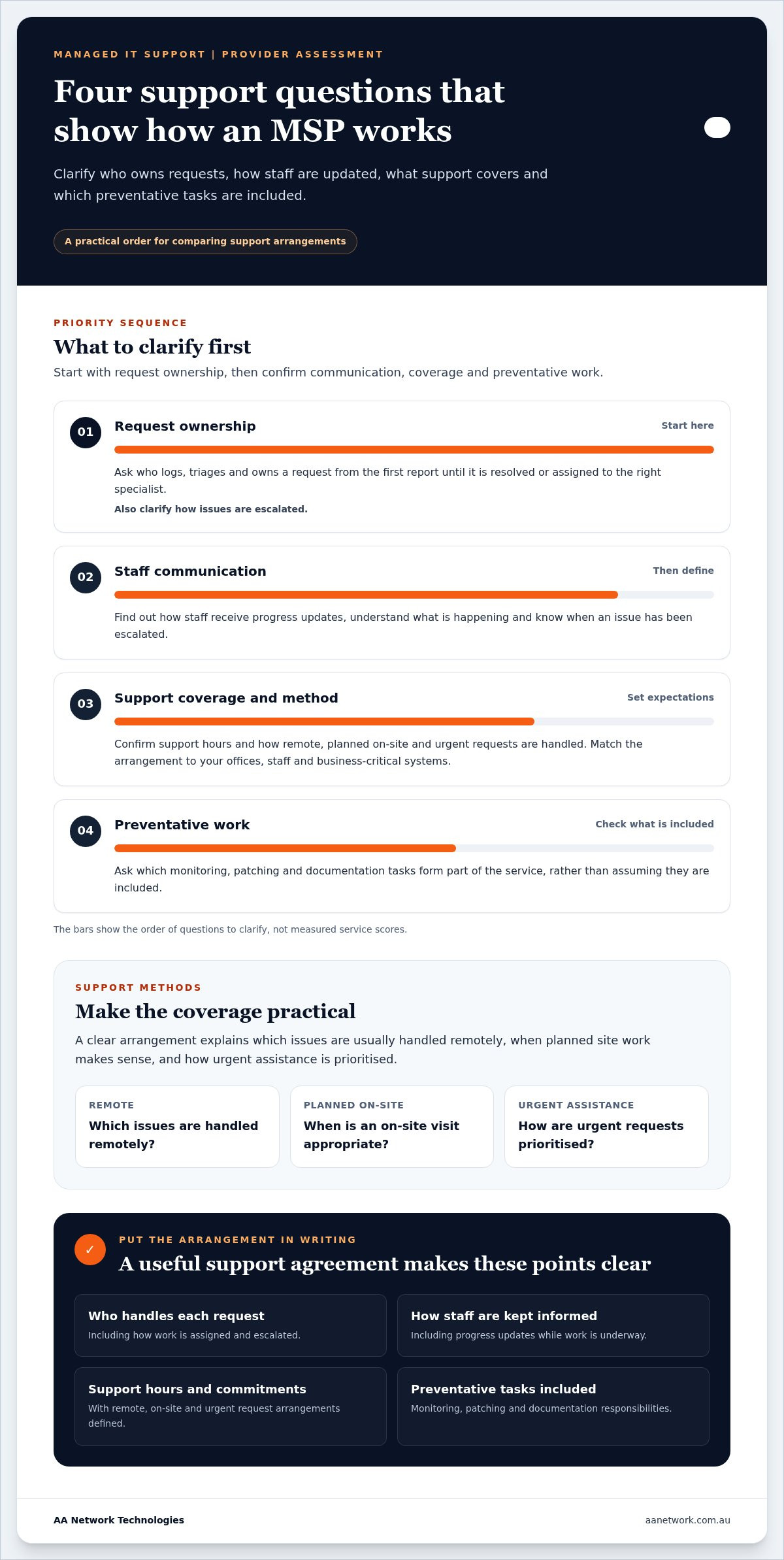 Questions to ask a managed service provider