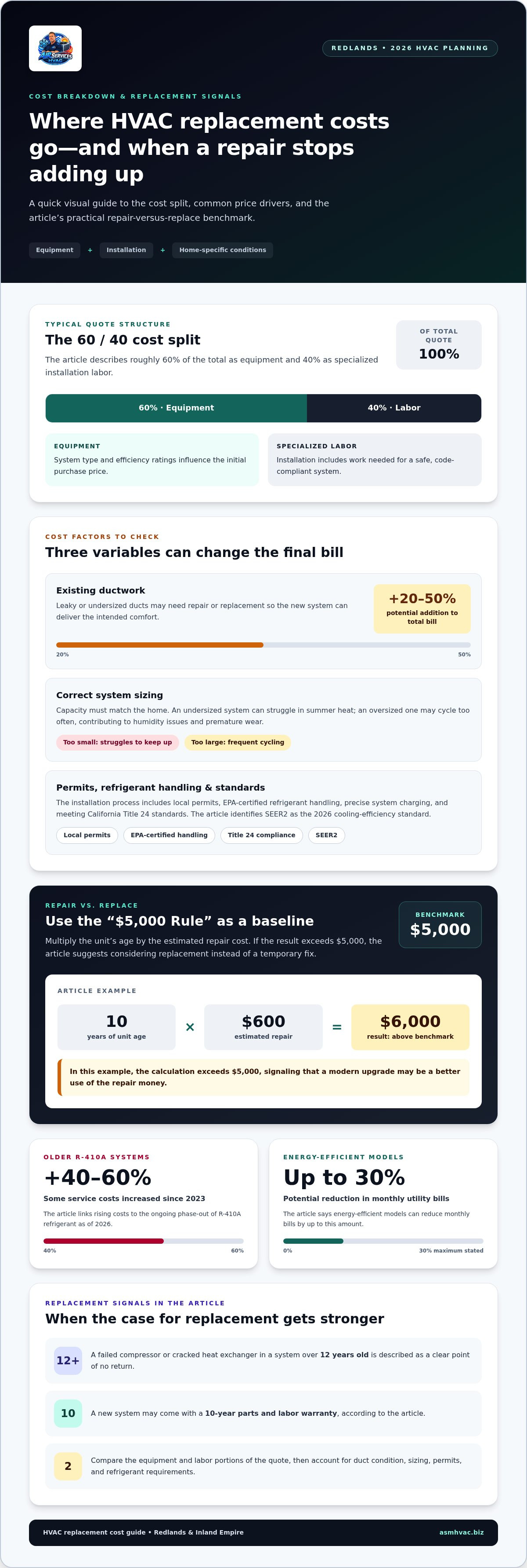 HVAC unit replacement cost