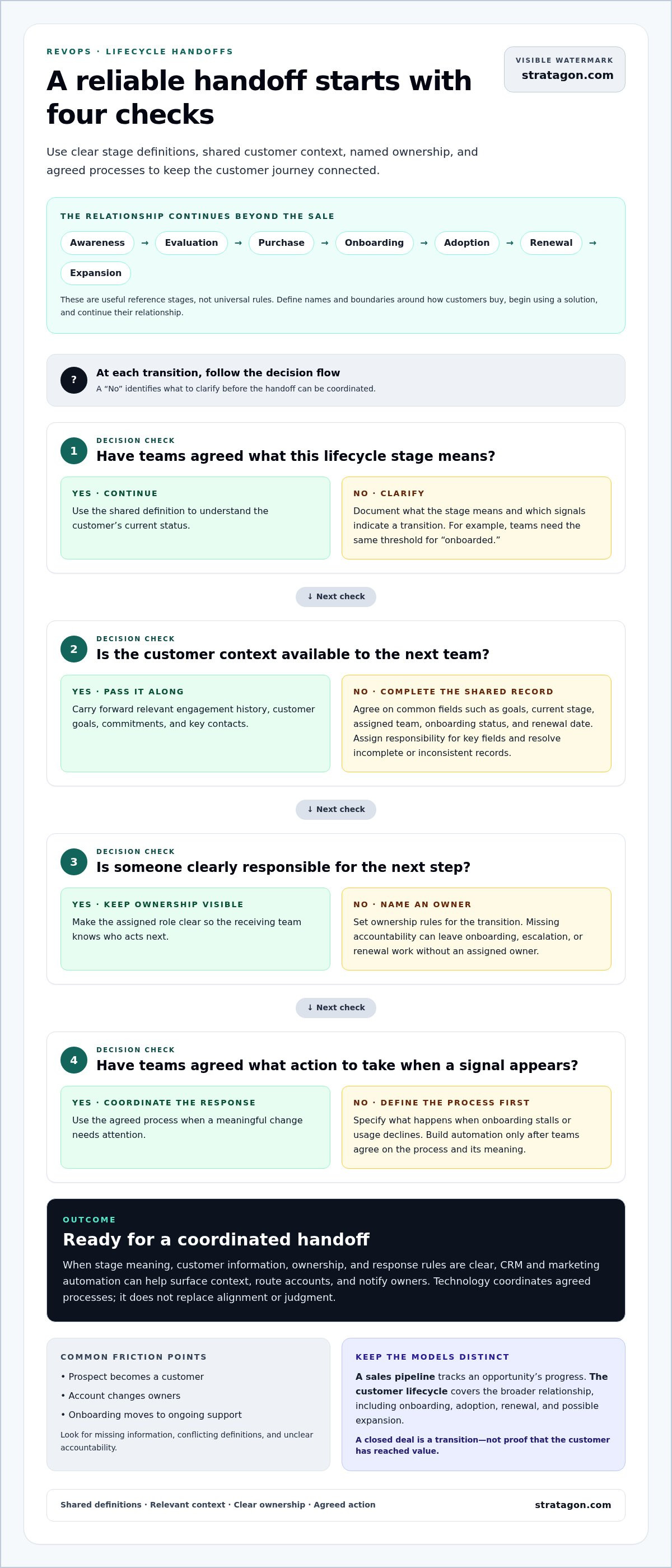 How revops improves customer lifecycle management