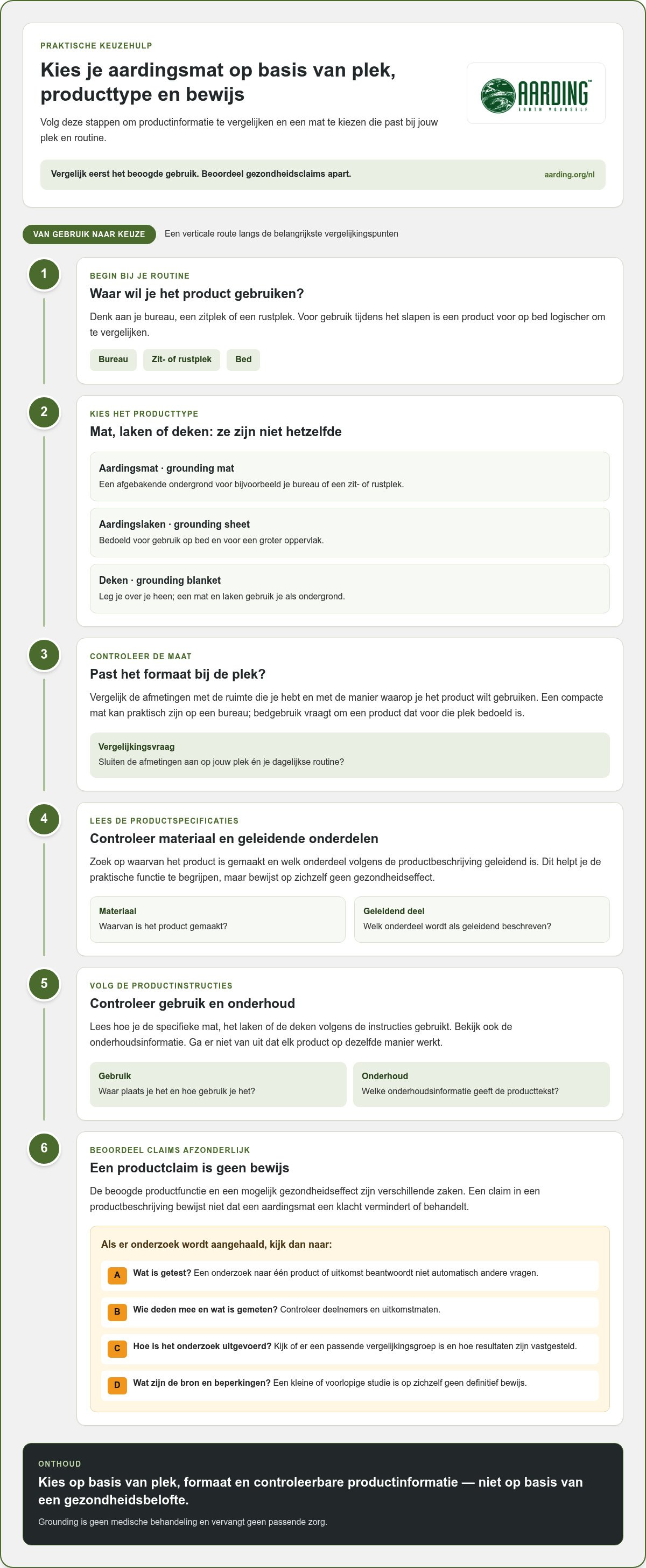 Beste aardingsmat