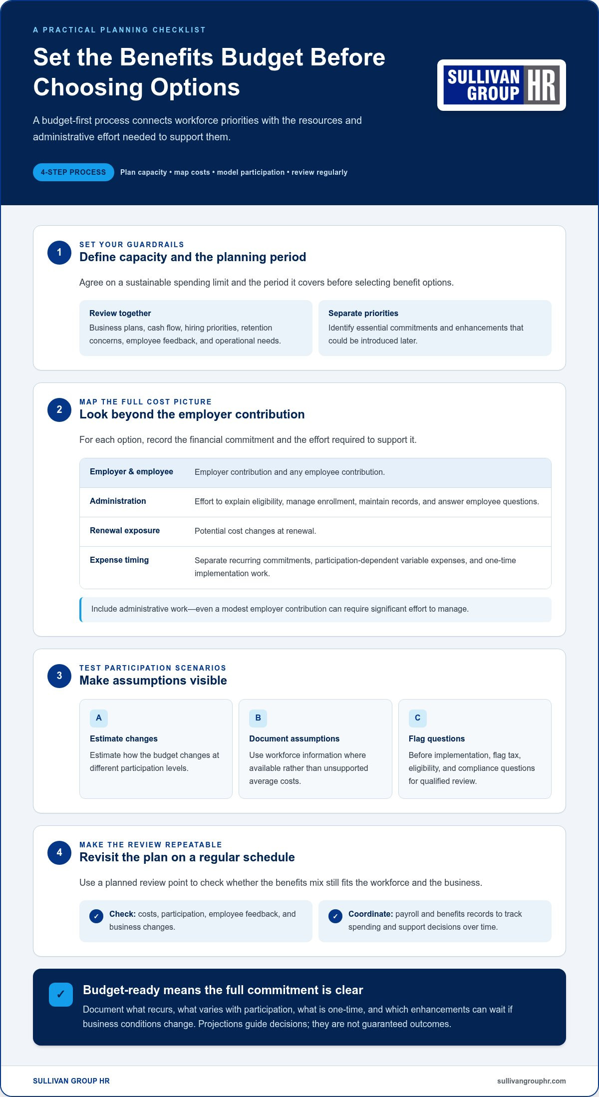 Offering competitive benefits on a budget