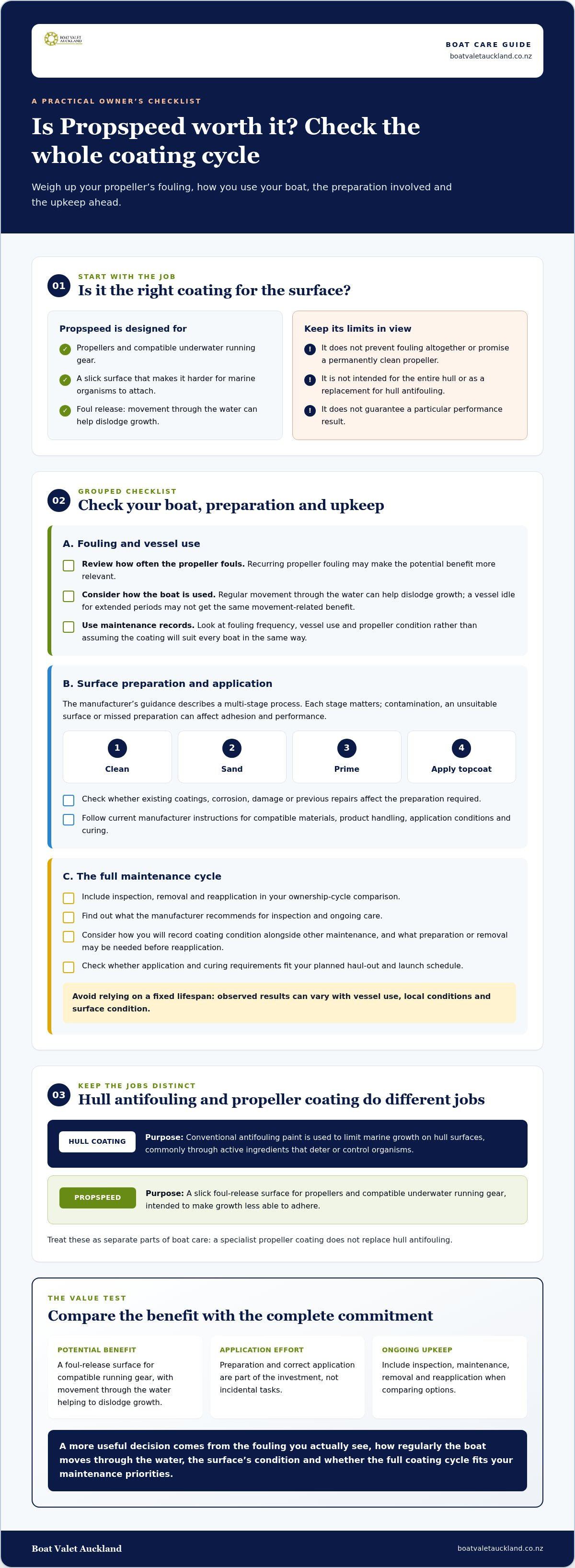 Is propspeed worth the cost