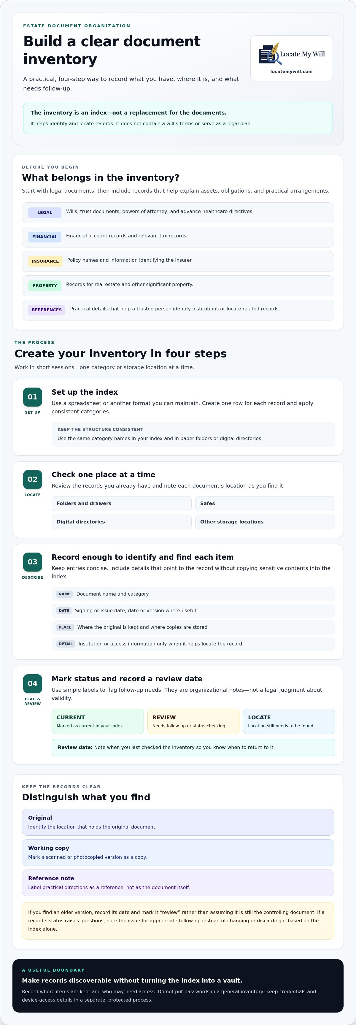 How to organize estate documents