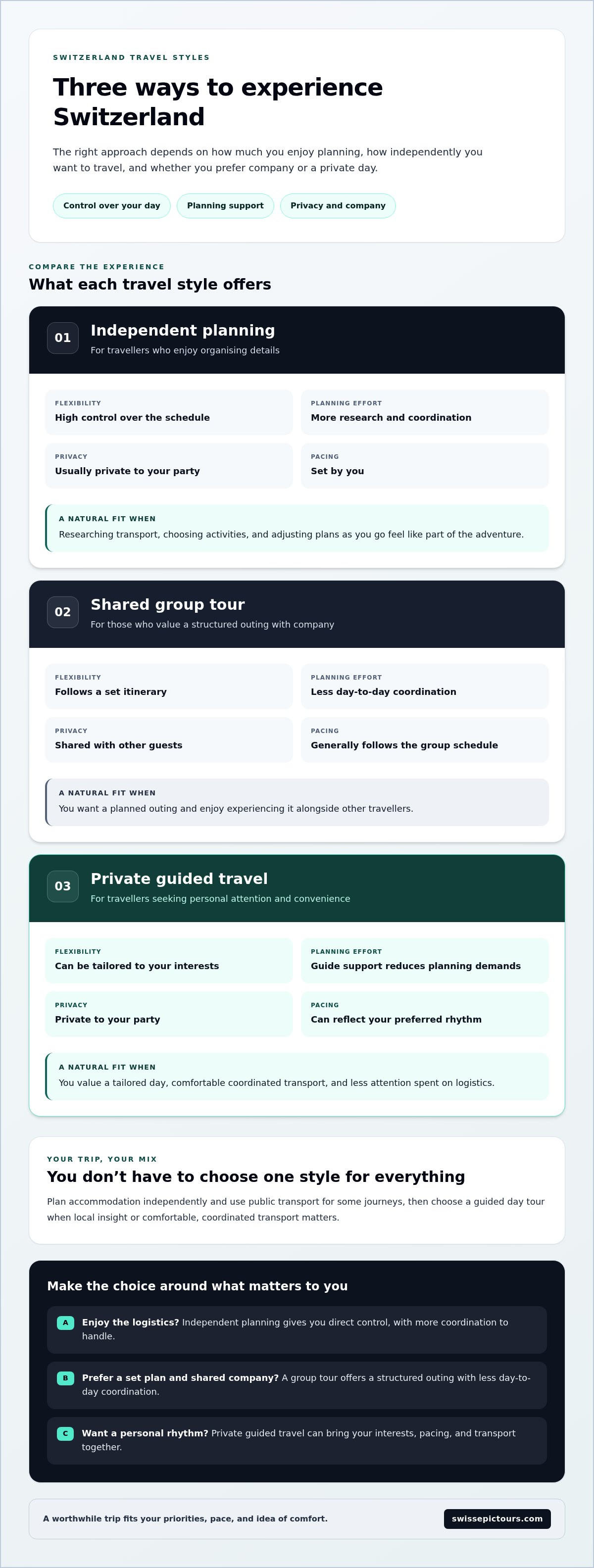 Investment in a perfect switzerland vacation