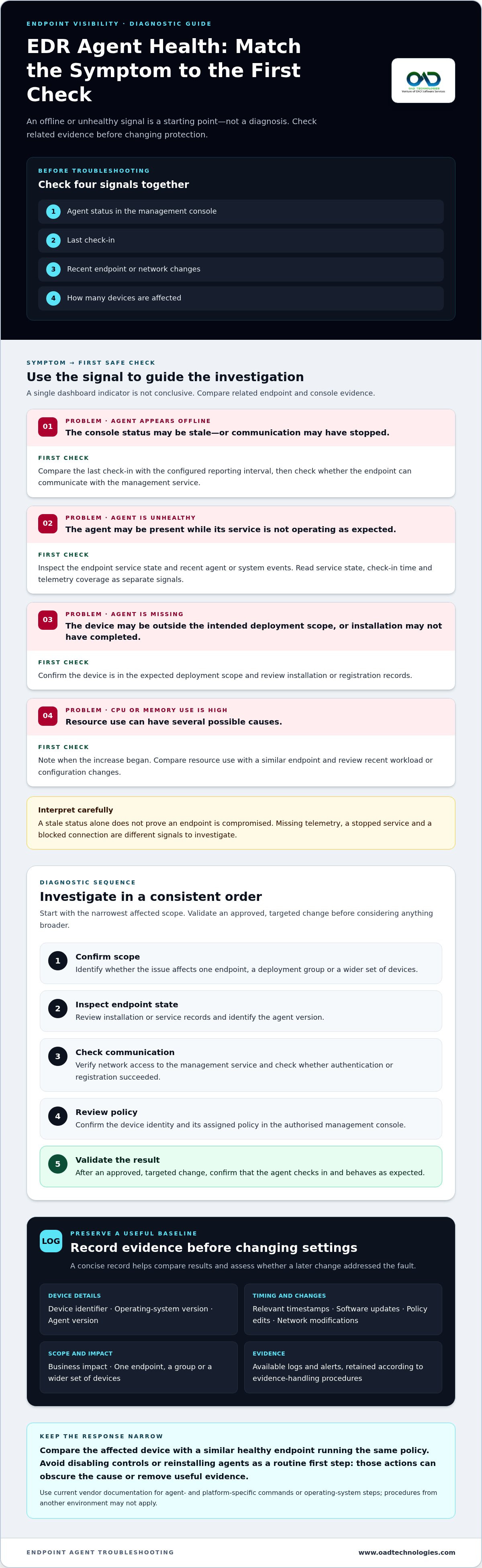 Troubleshooting common edr agent issues