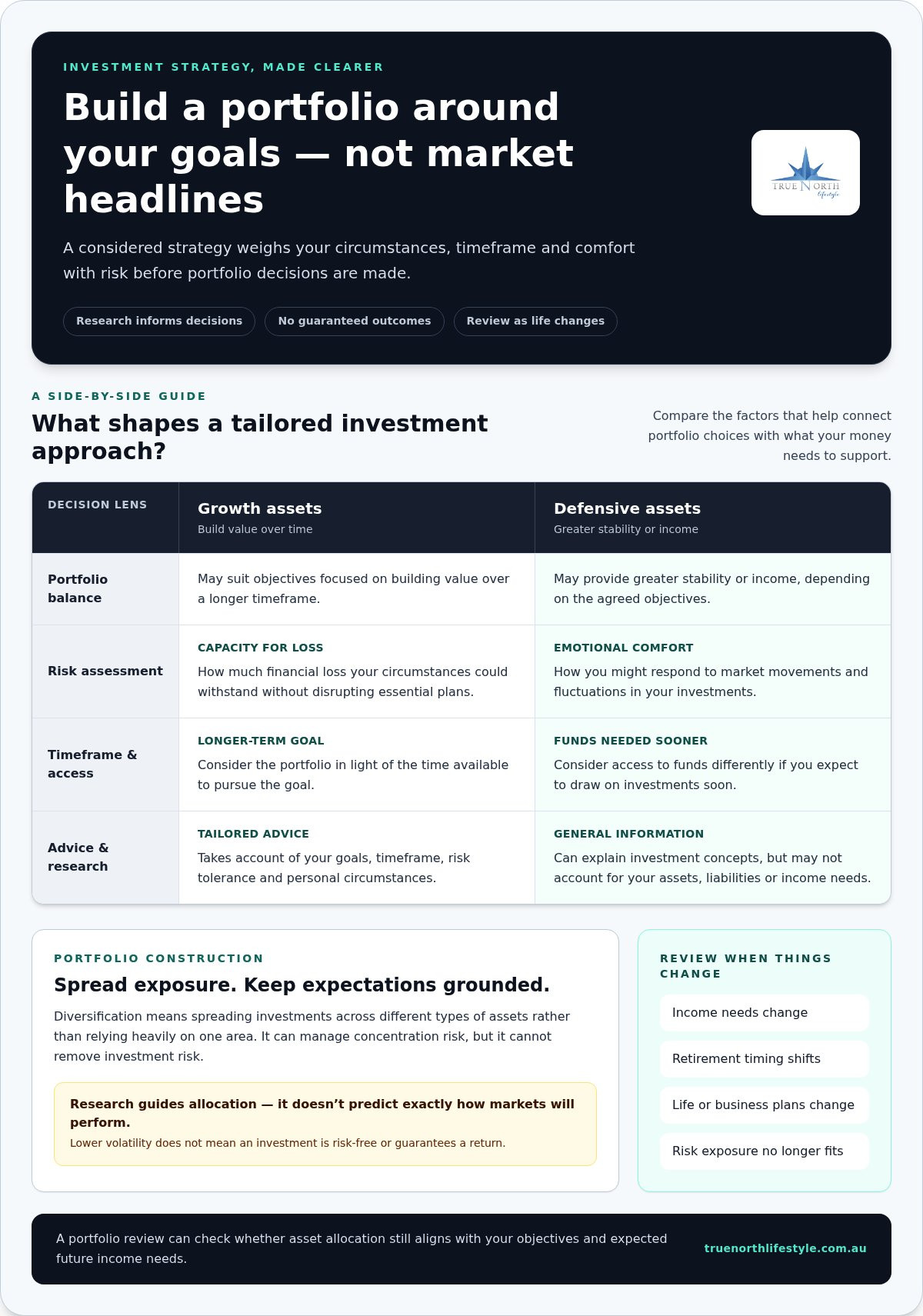 Investment advice Sutherland Shire